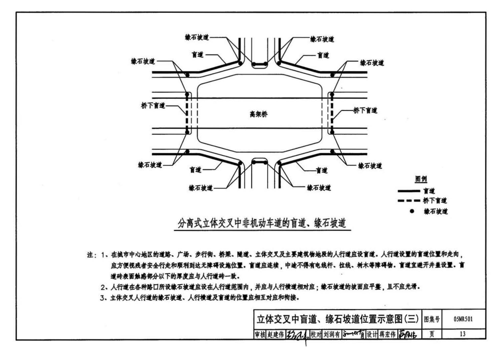 05MR501--城市道路──无障碍设计