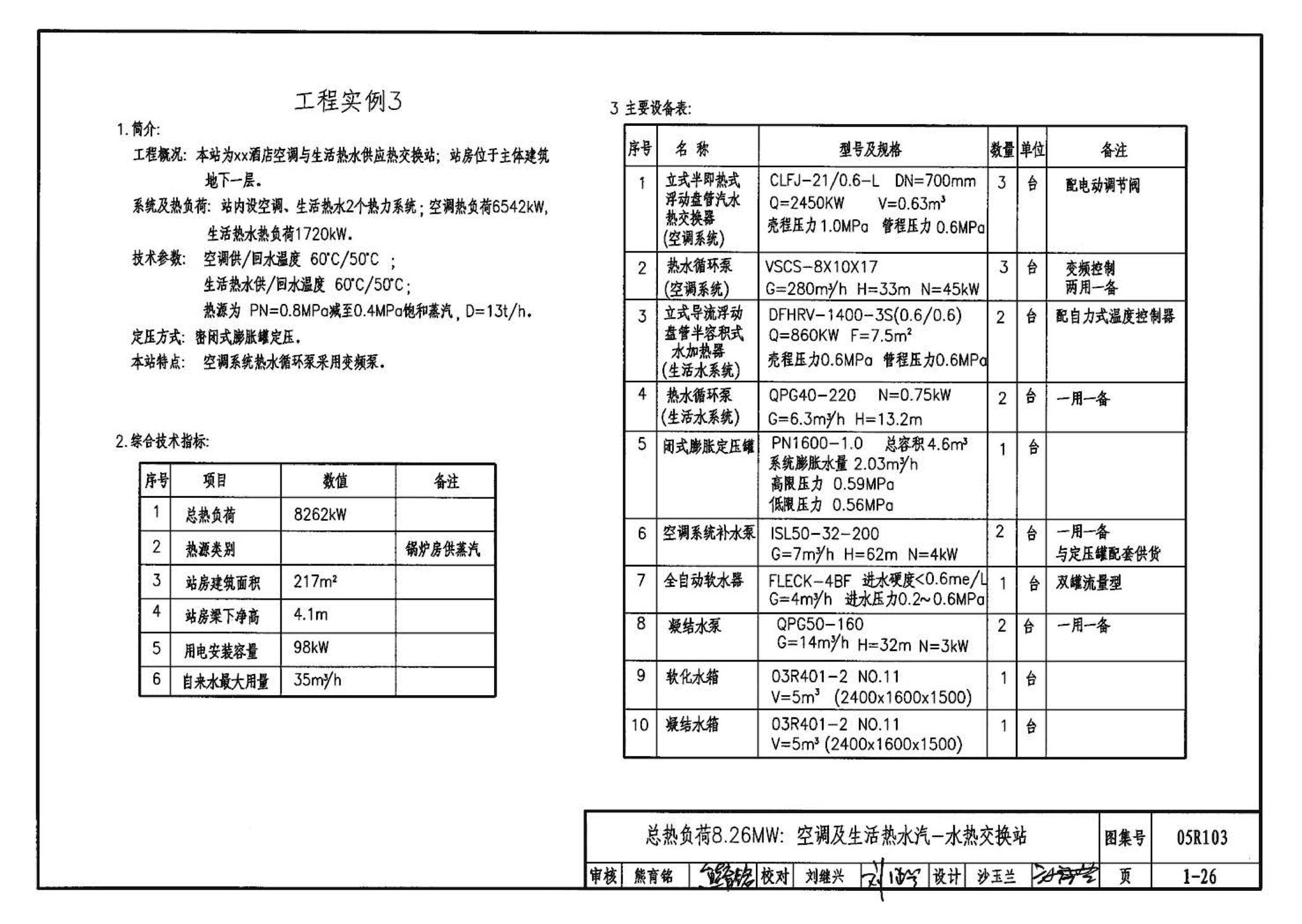 05R103--热交换站工程设计施工图集