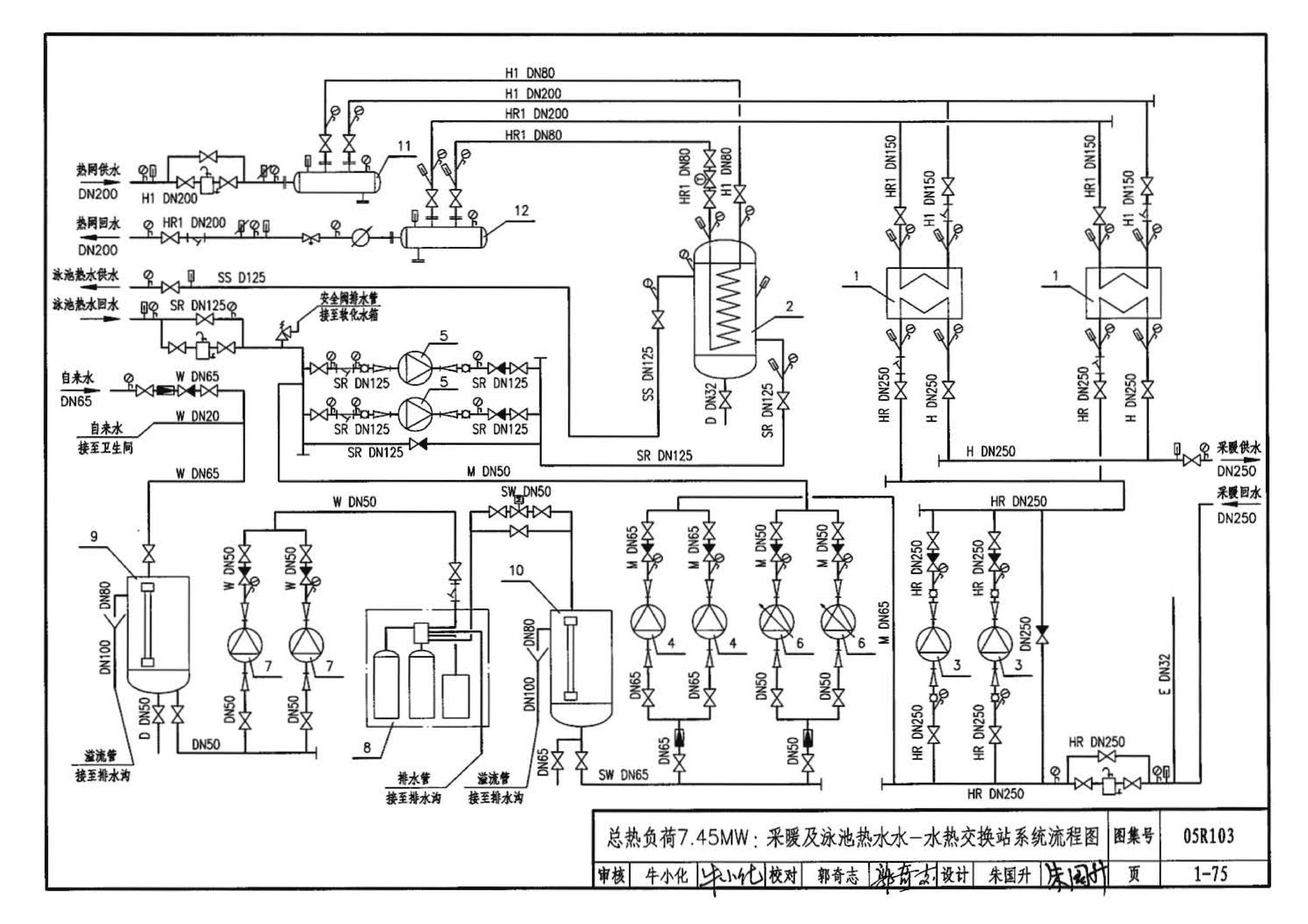 05R103--热交换站工程设计施工图集