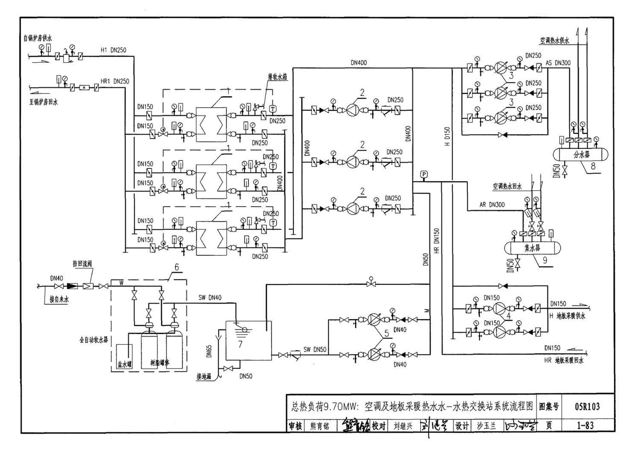 05R103--热交换站工程设计施工图集