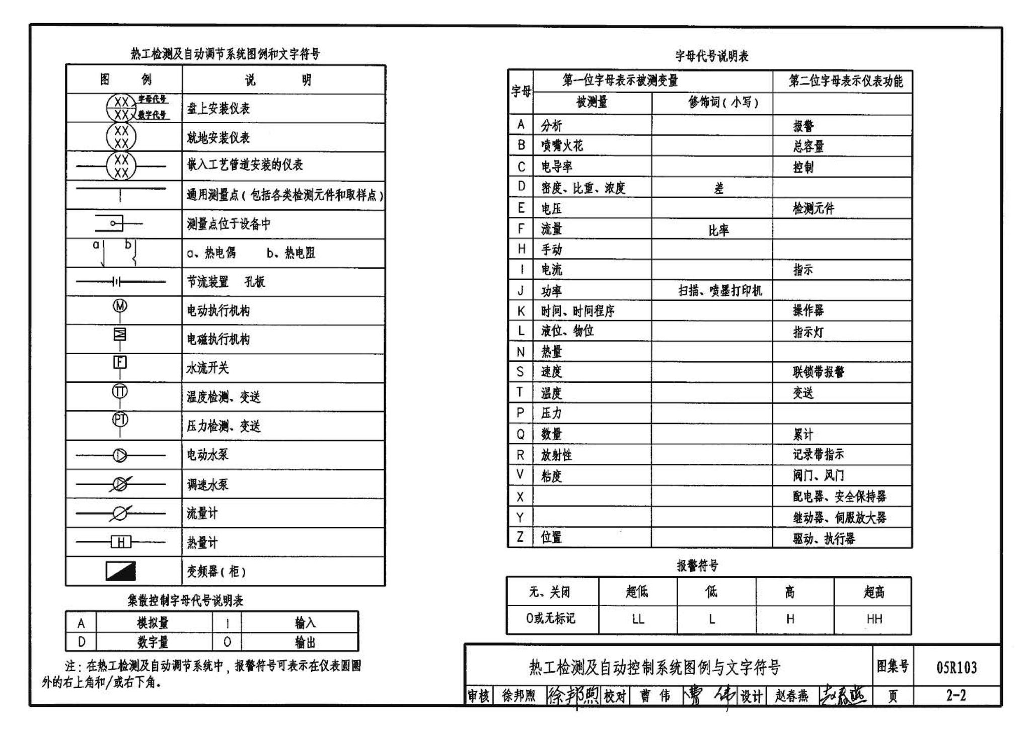 05R103--热交换站工程设计施工图集