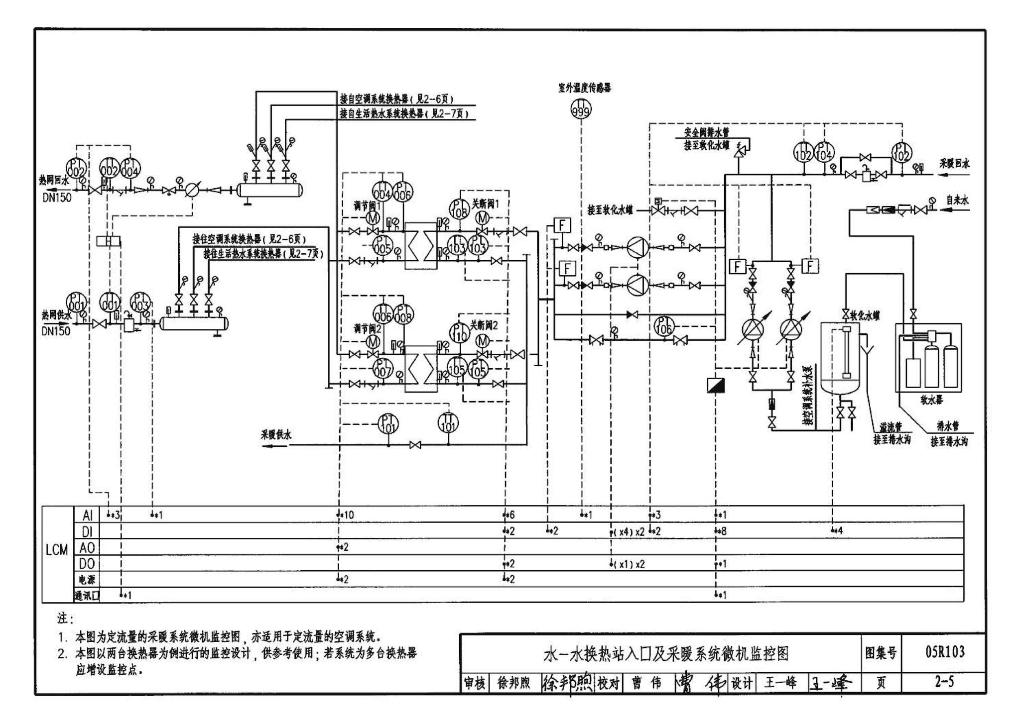 05R103--热交换站工程设计施工图集