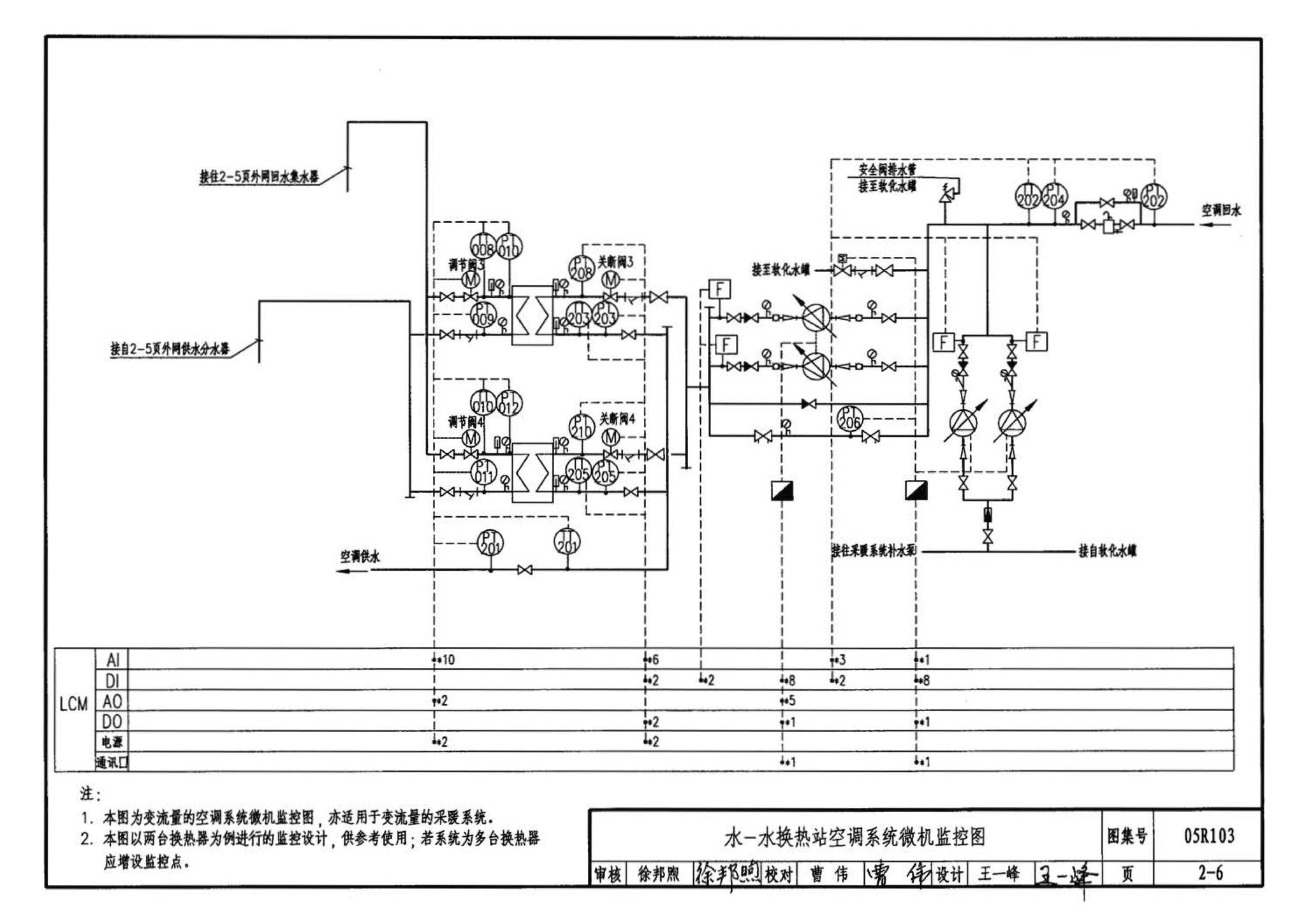 05R103--热交换站工程设计施工图集