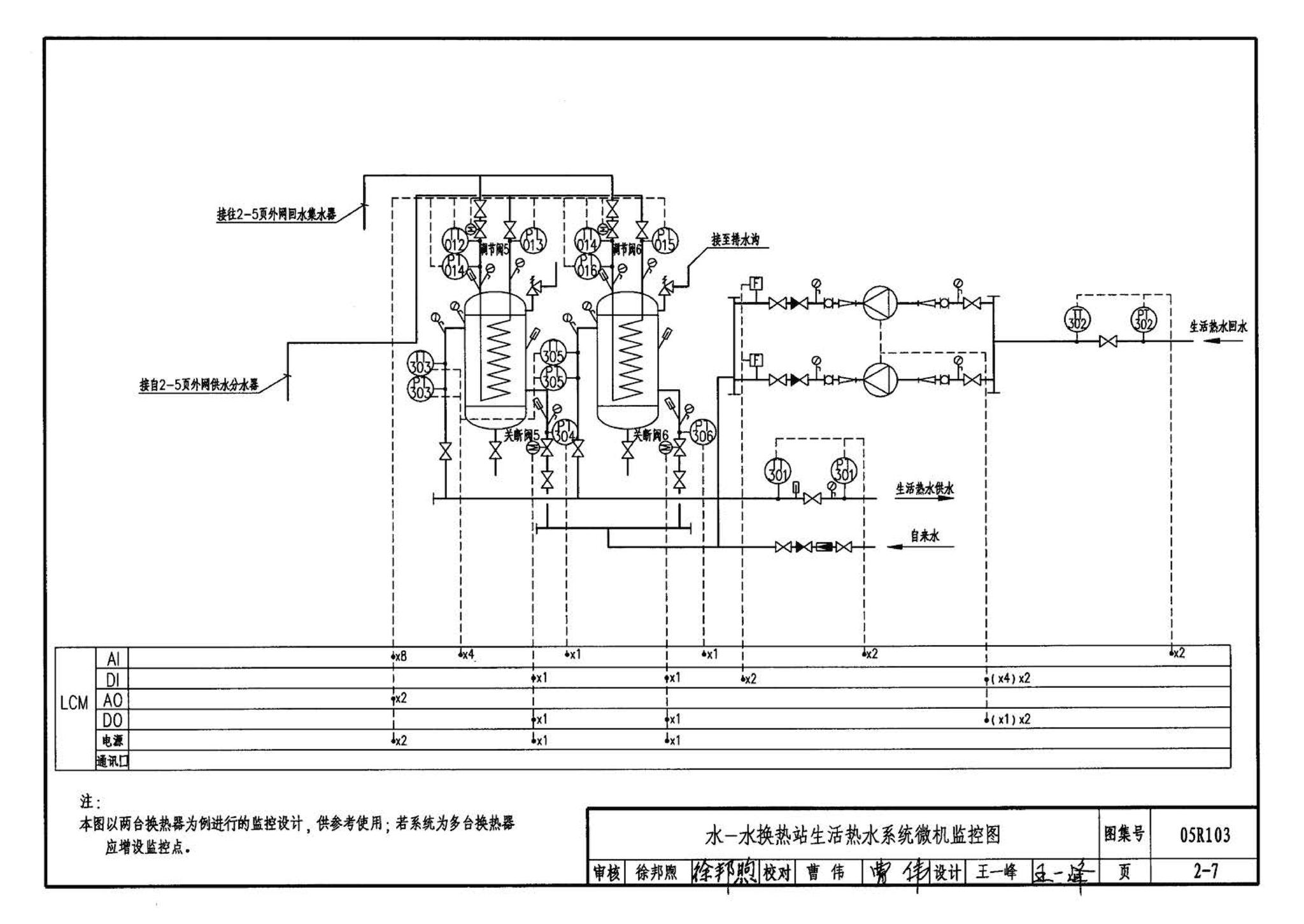 05R103--热交换站工程设计施工图集