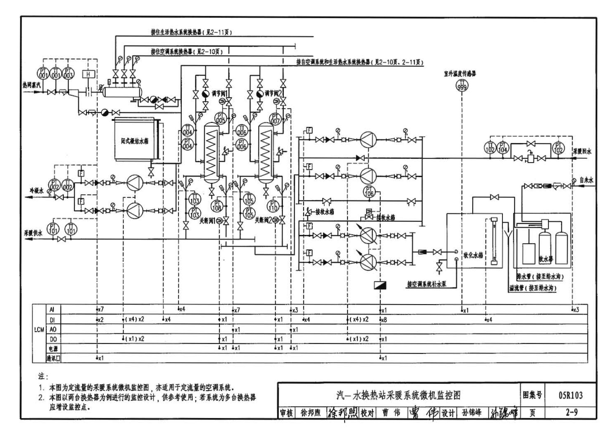 05R103--热交换站工程设计施工图集