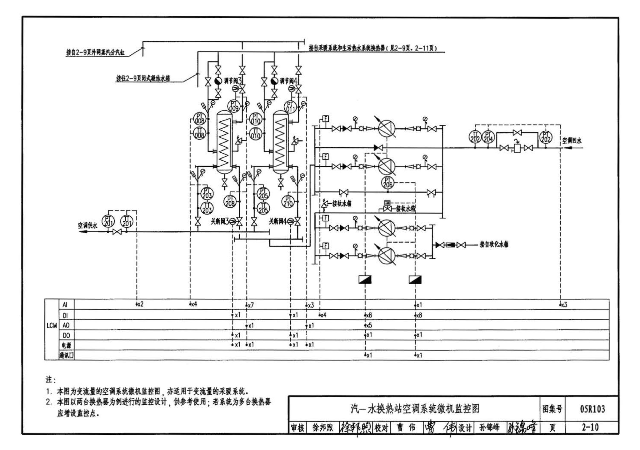 05R103--热交换站工程设计施工图集