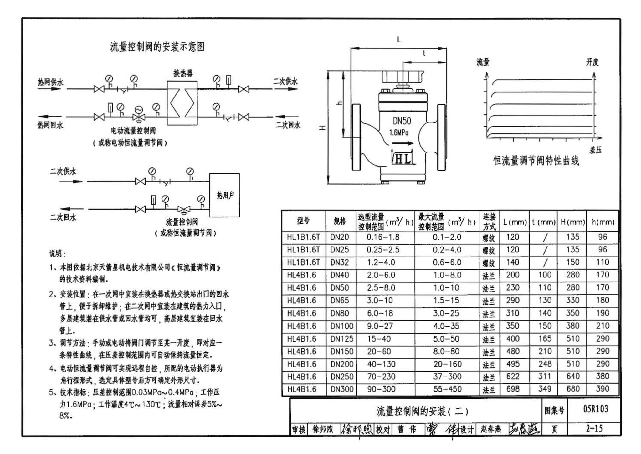 05R103--热交换站工程设计施工图集