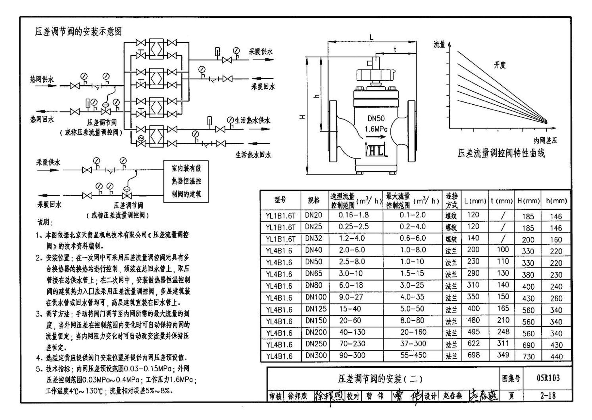 05R103--热交换站工程设计施工图集