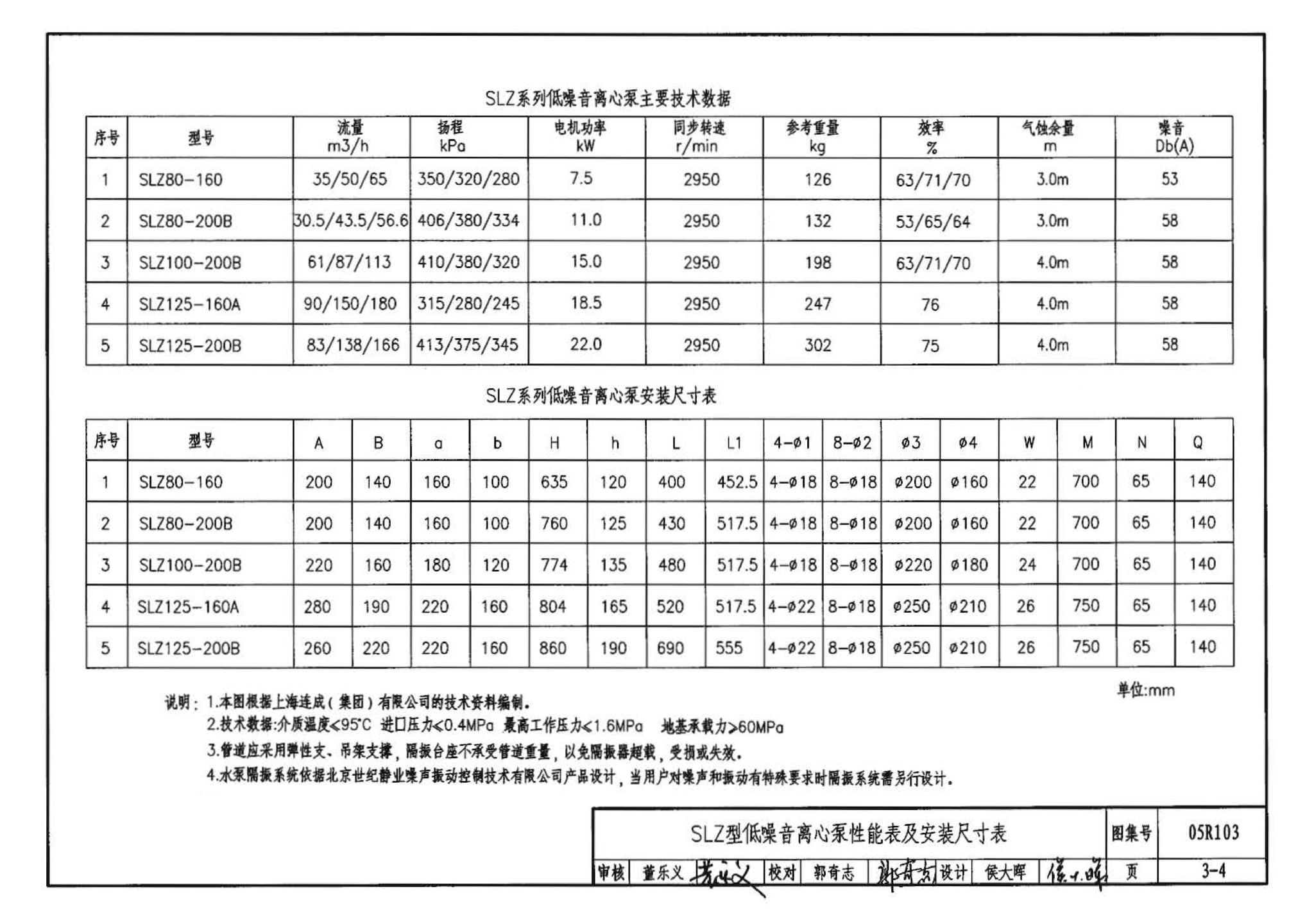 05R103--热交换站工程设计施工图集