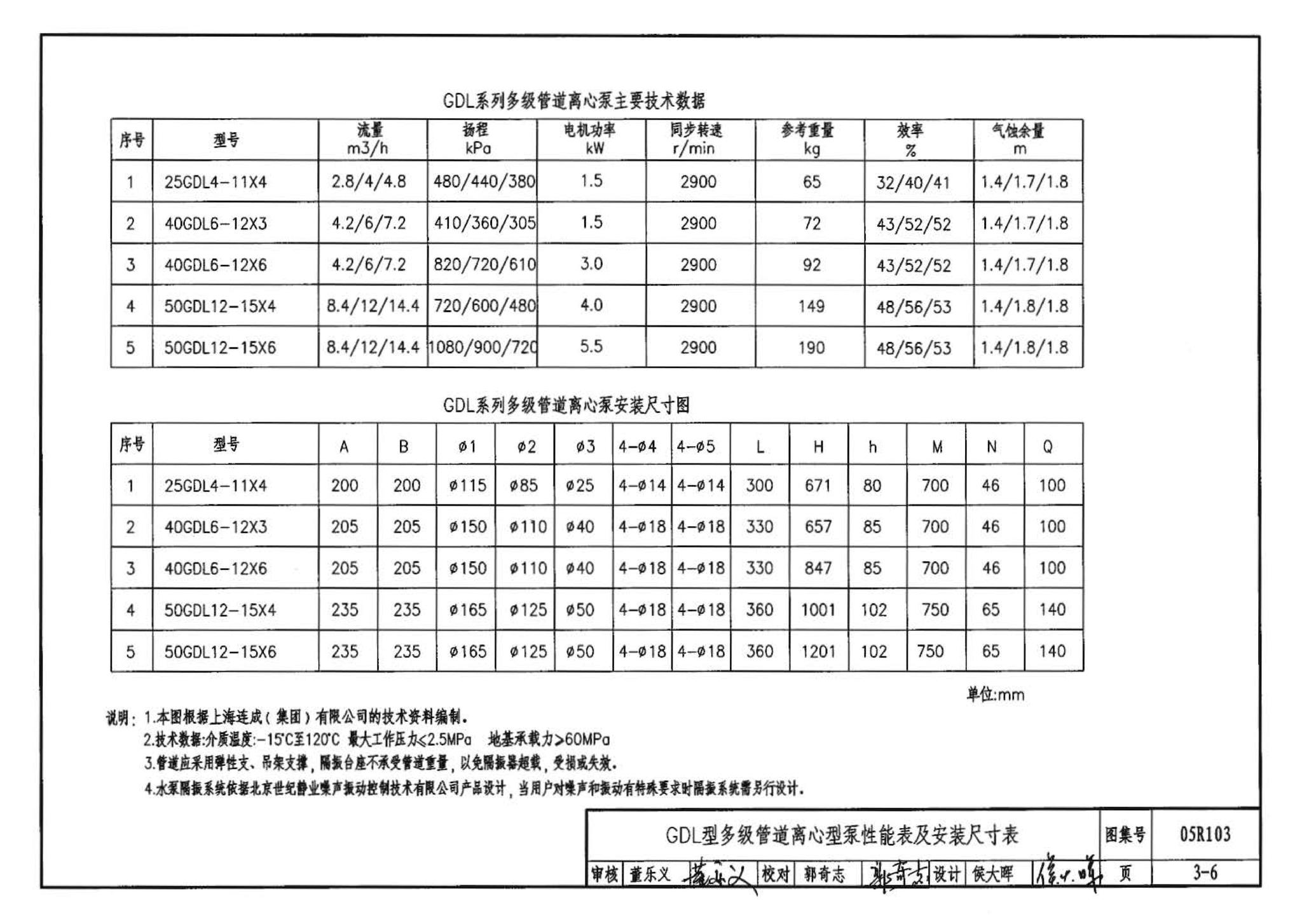 05R103--热交换站工程设计施工图集