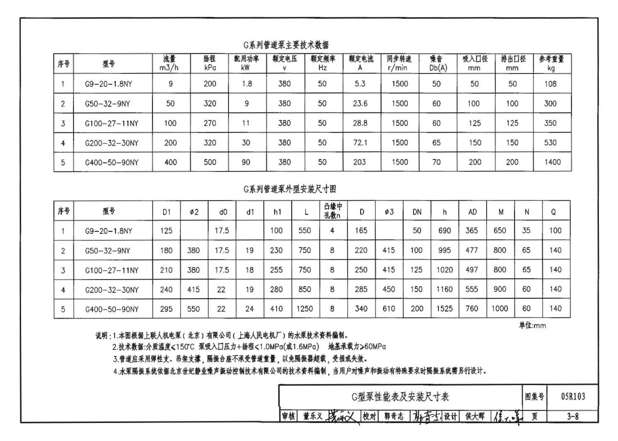 05R103--热交换站工程设计施工图集