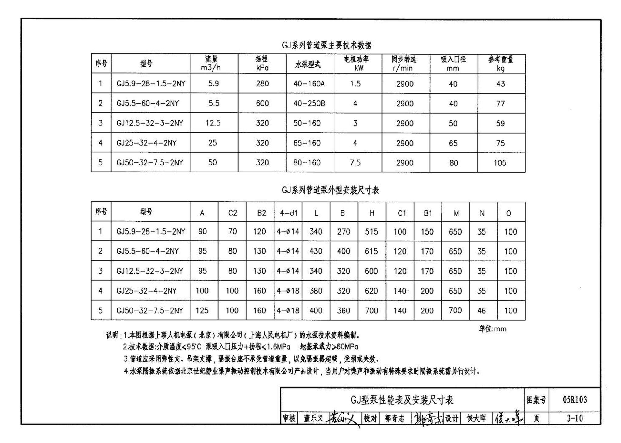 05R103--热交换站工程设计施工图集