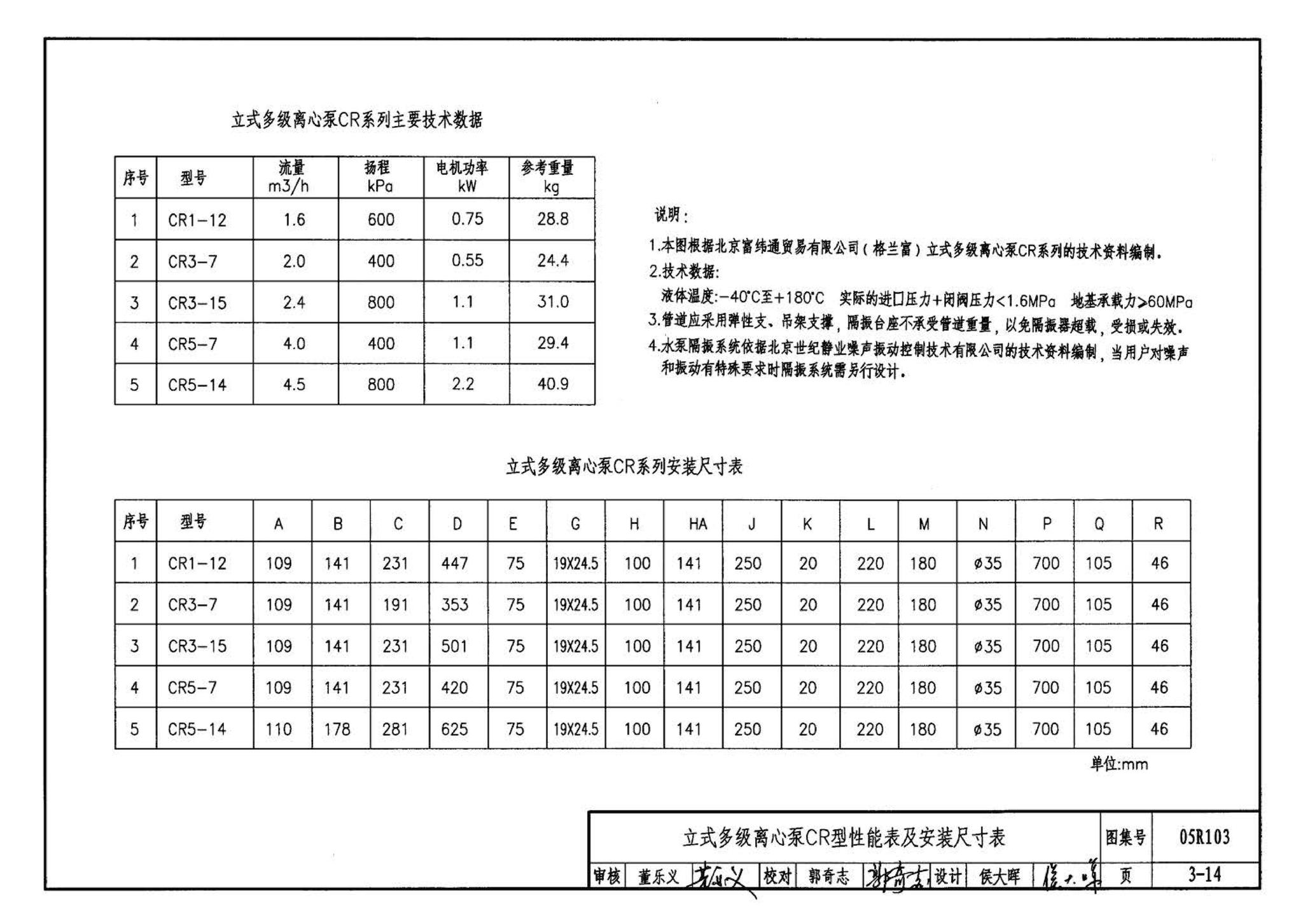 05R103--热交换站工程设计施工图集