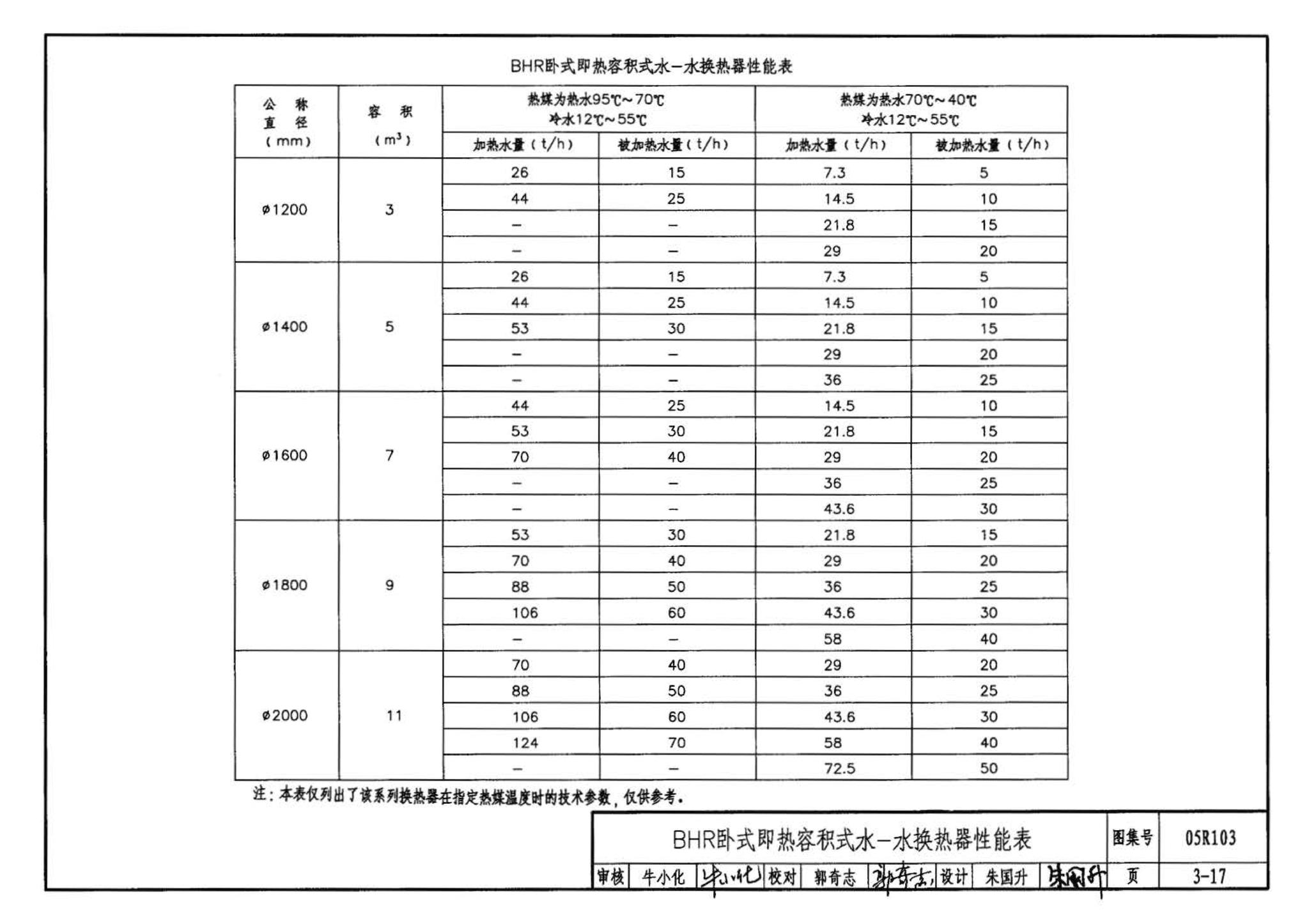 05R103--热交换站工程设计施工图集