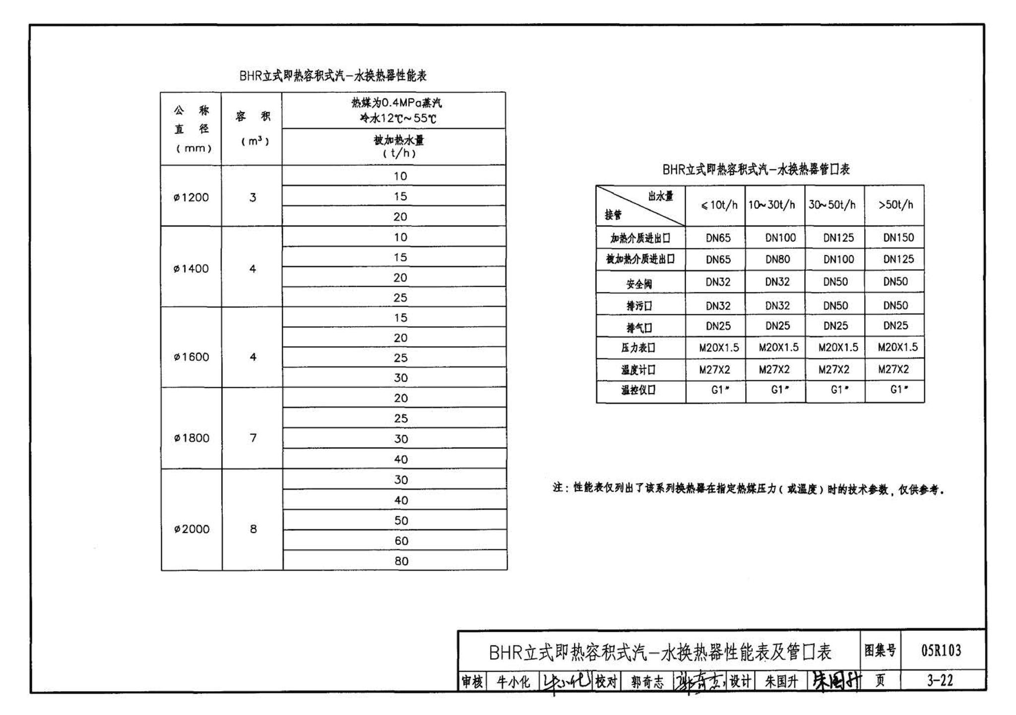 05R103--热交换站工程设计施工图集