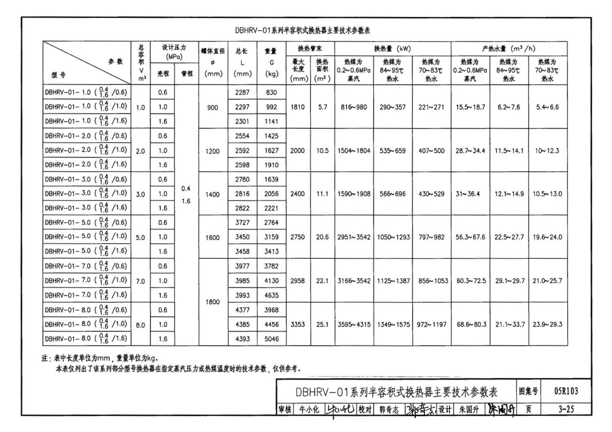 05R103--热交换站工程设计施工图集