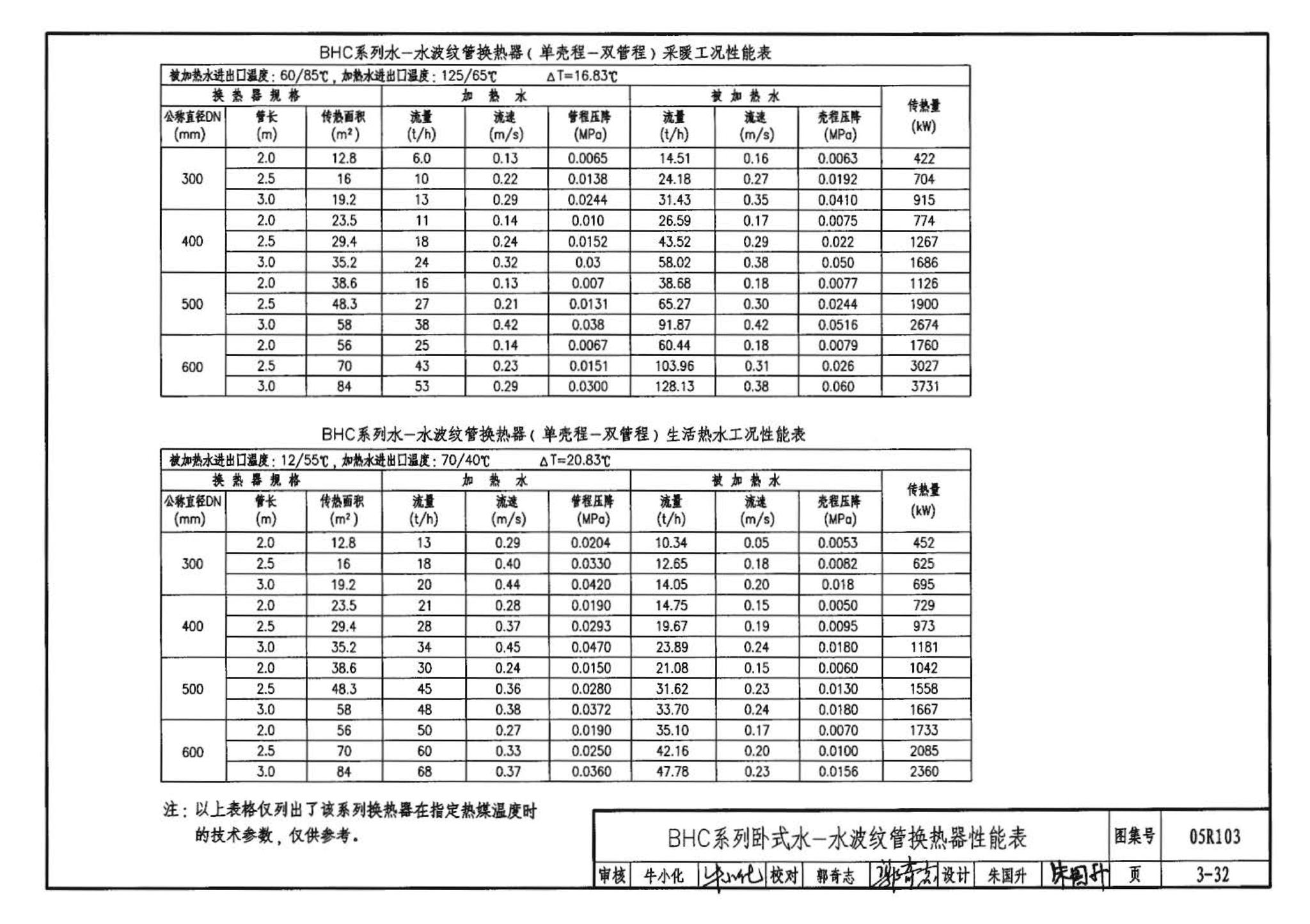 05R103--热交换站工程设计施工图集