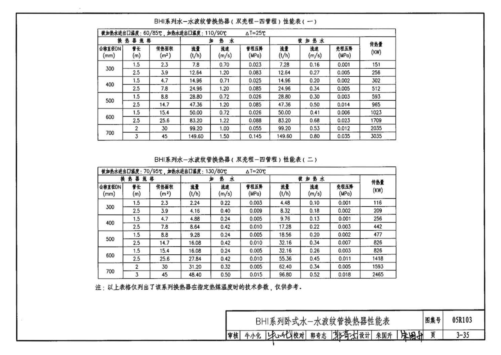 05R103--热交换站工程设计施工图集