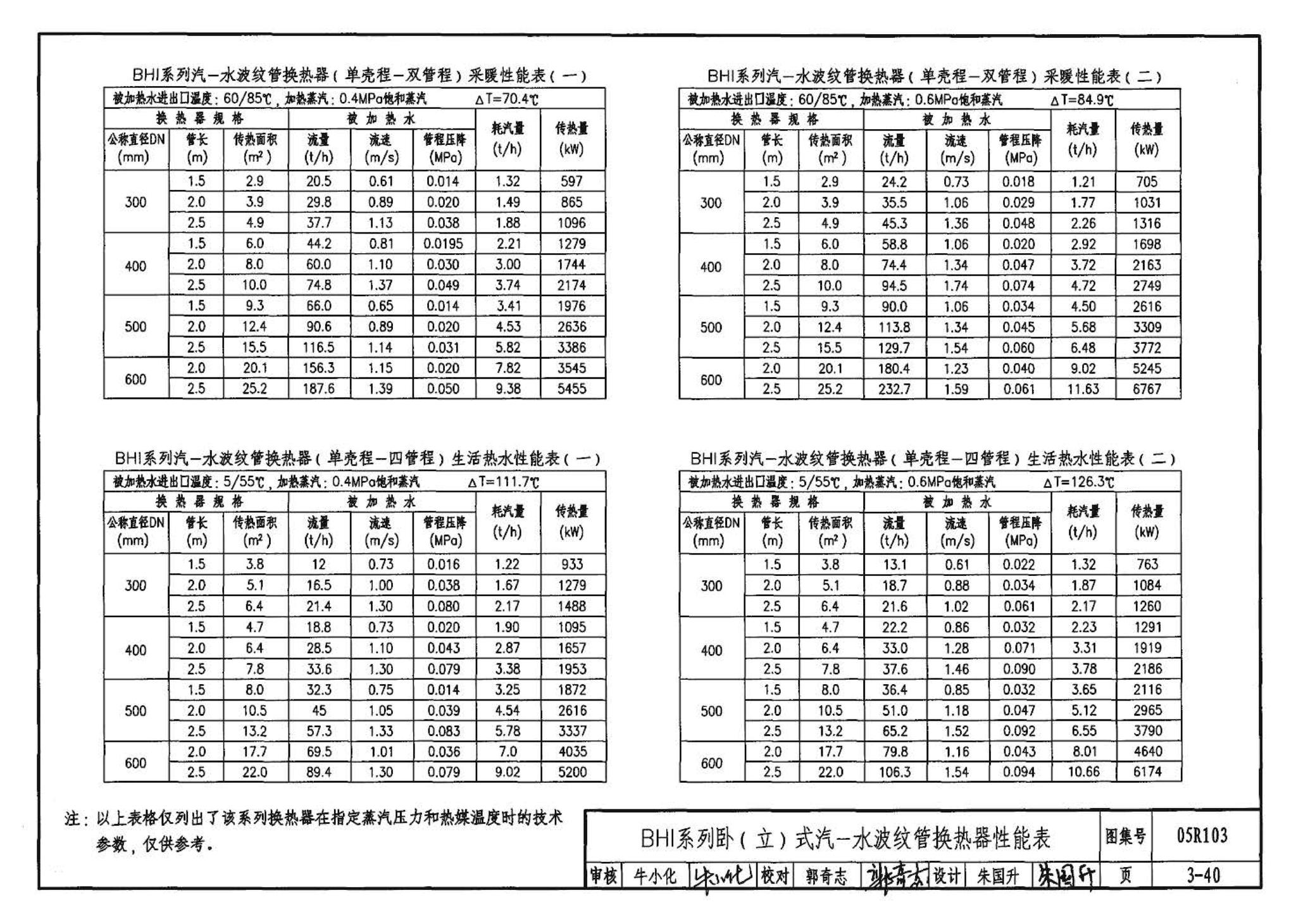 05R103--热交换站工程设计施工图集