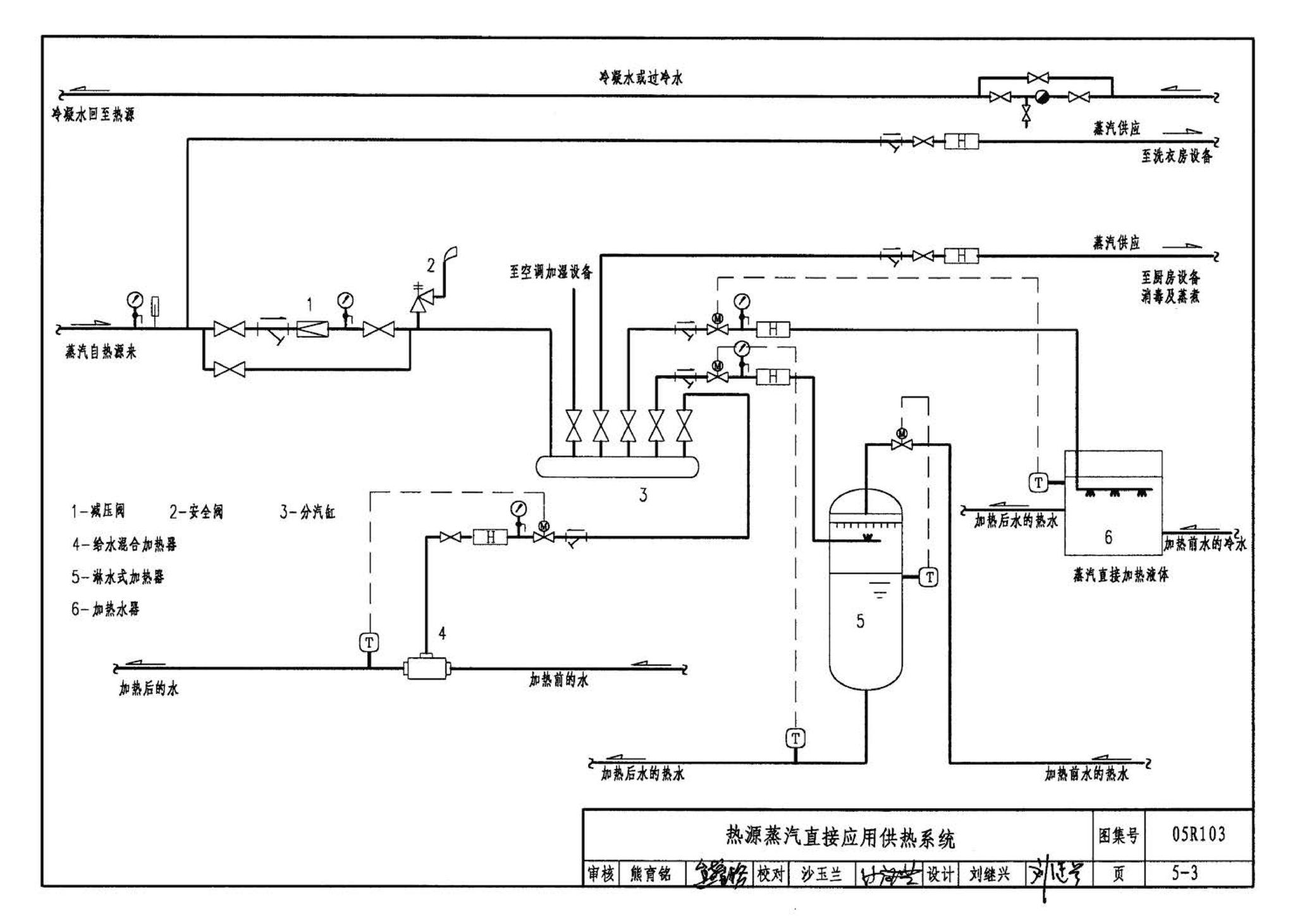 05R103--热交换站工程设计施工图集