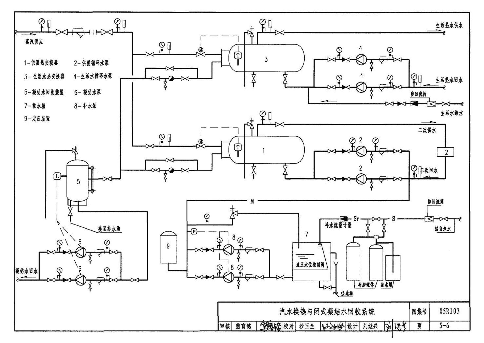 05R103--热交换站工程设计施工图集