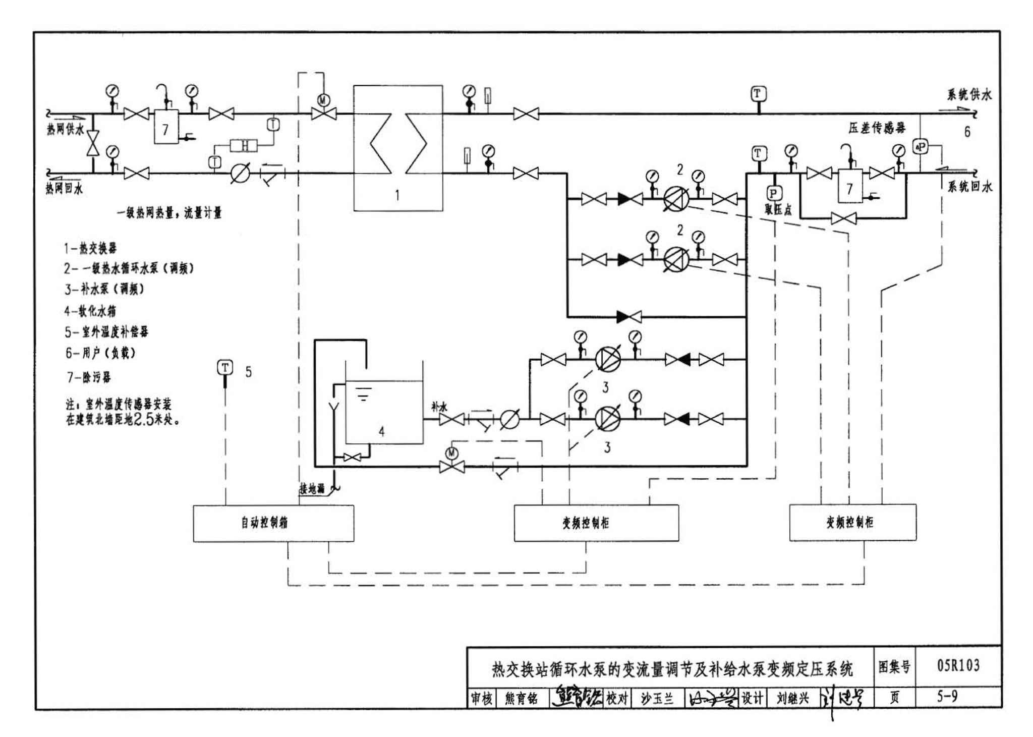 05R103--热交换站工程设计施工图集