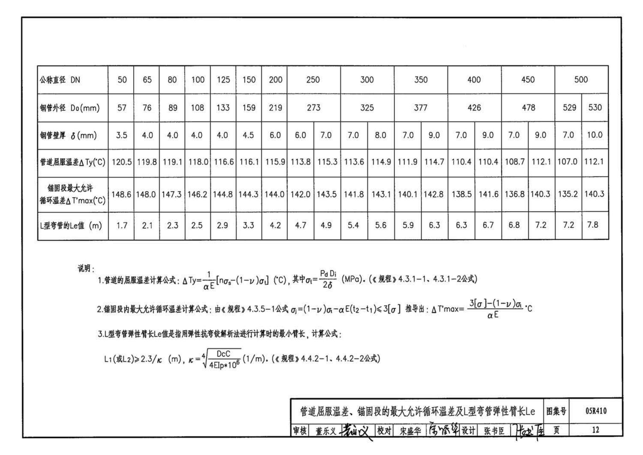 05R410--热水管道直埋敷设