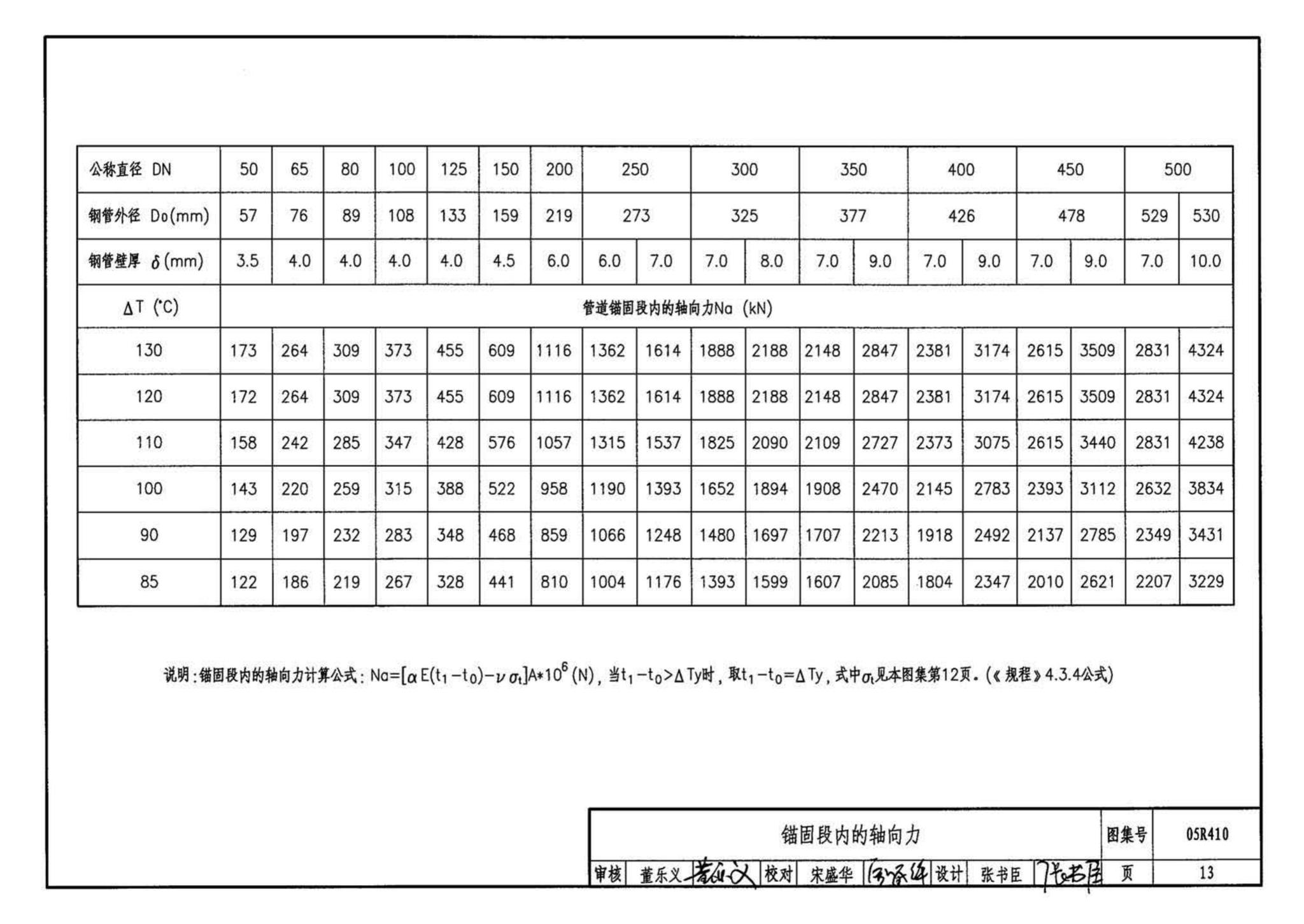 05R410--热水管道直埋敷设