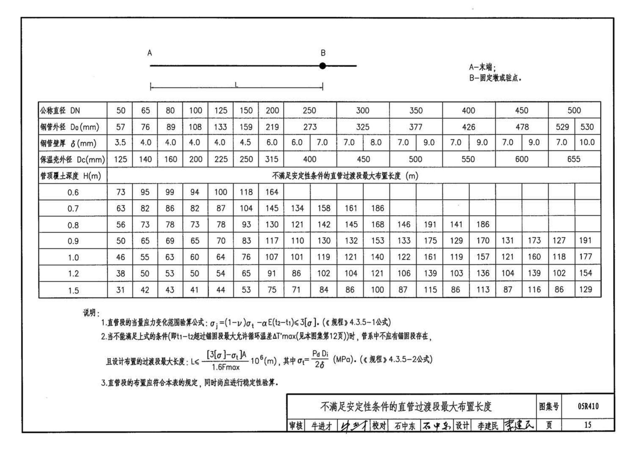 05R410--热水管道直埋敷设