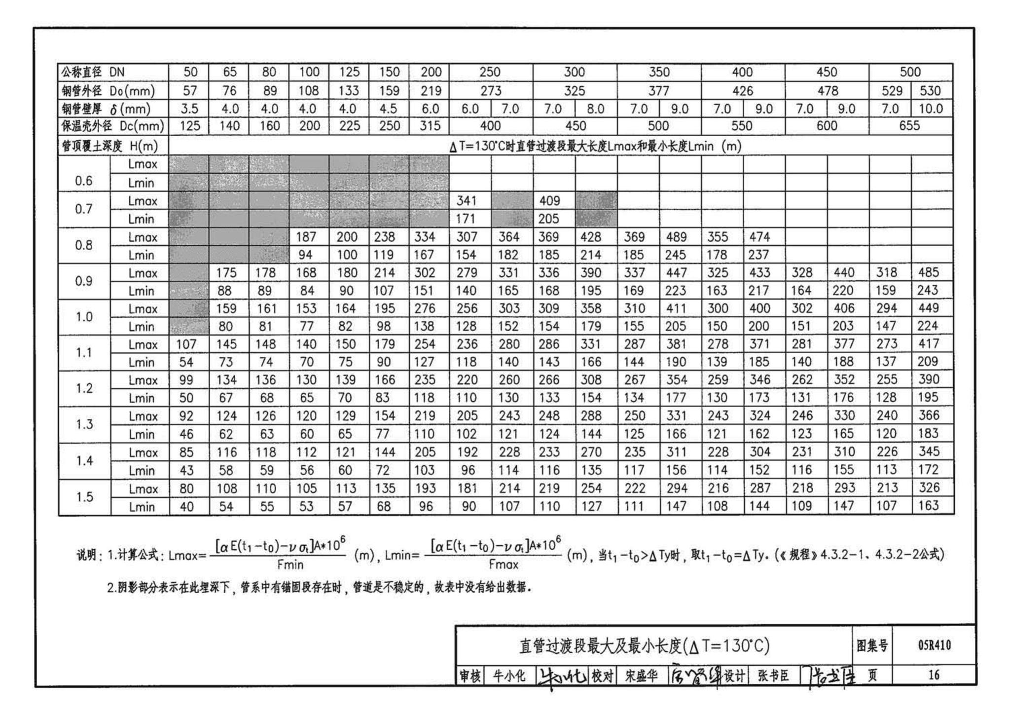 05R410--热水管道直埋敷设