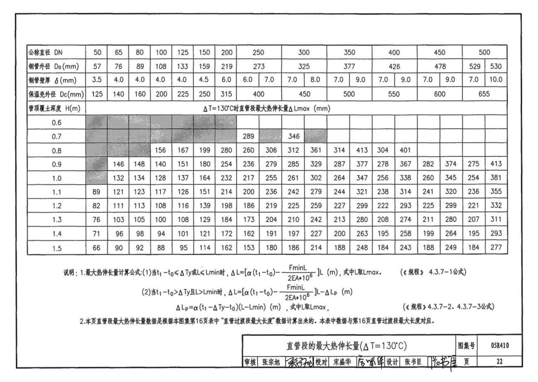 05R410--热水管道直埋敷设