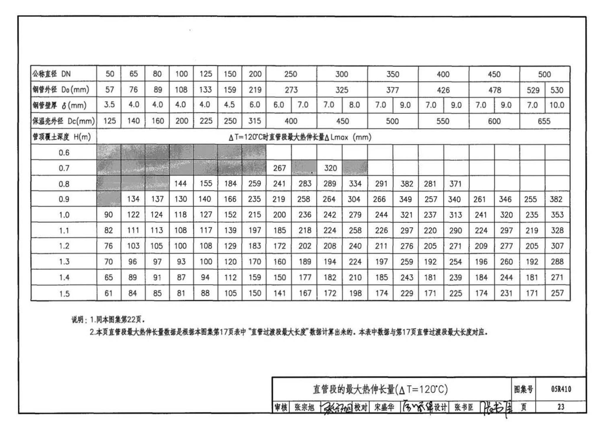 05R410--热水管道直埋敷设