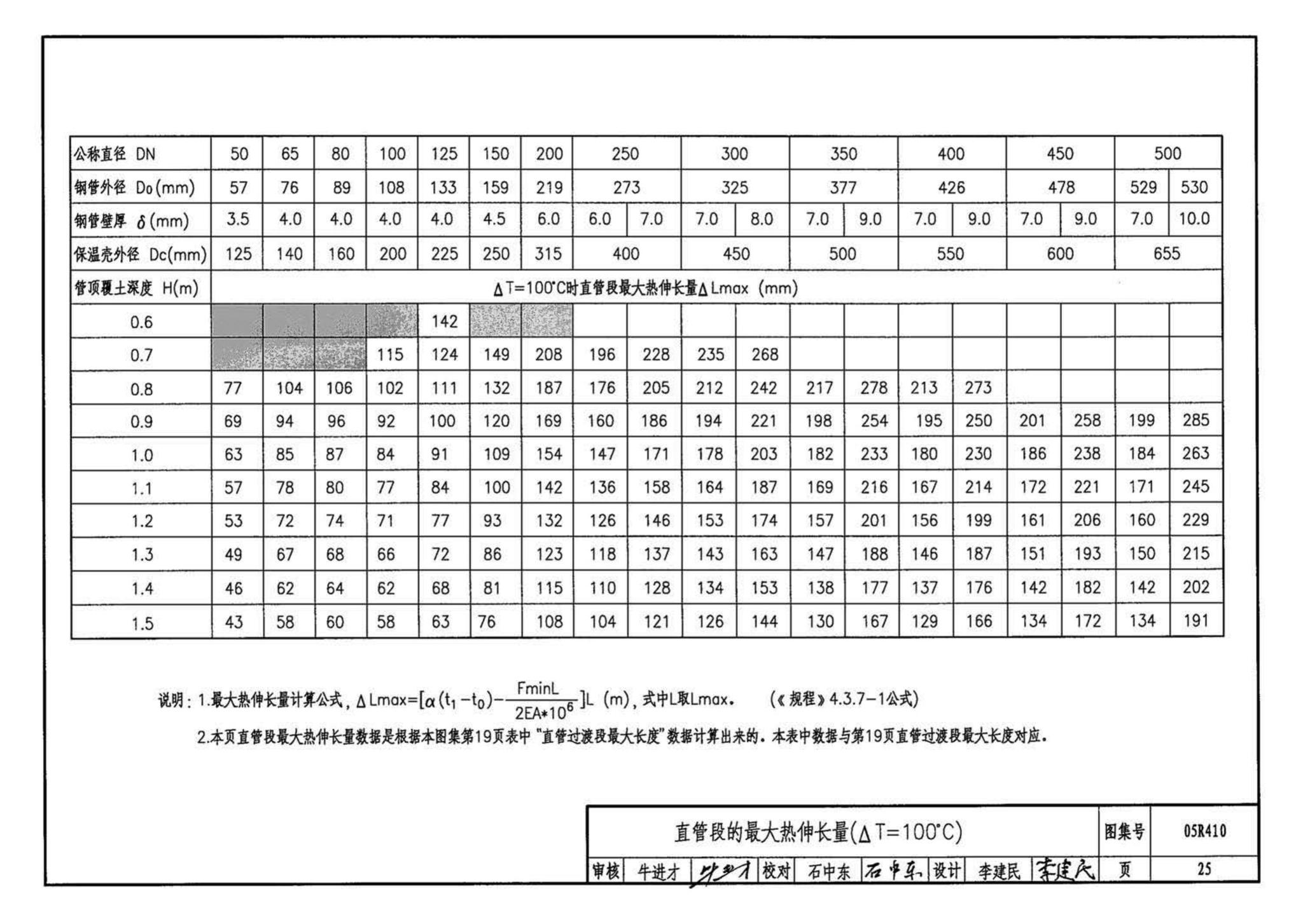 05R410--热水管道直埋敷设