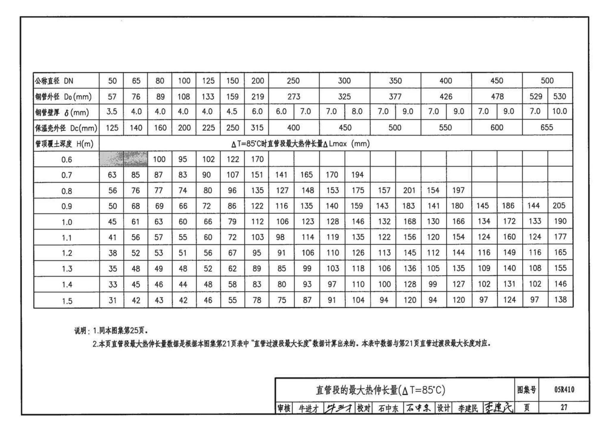 05R410--热水管道直埋敷设