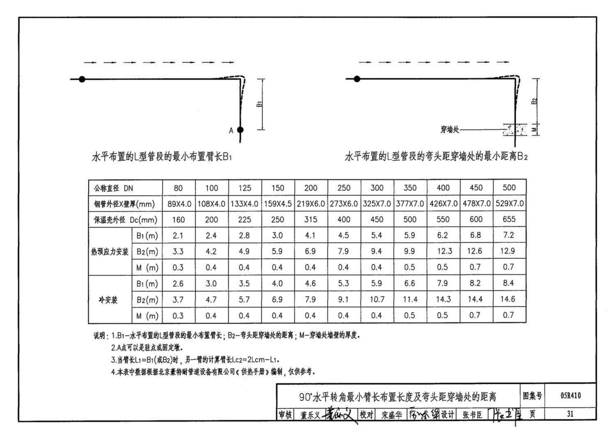 05R410--热水管道直埋敷设