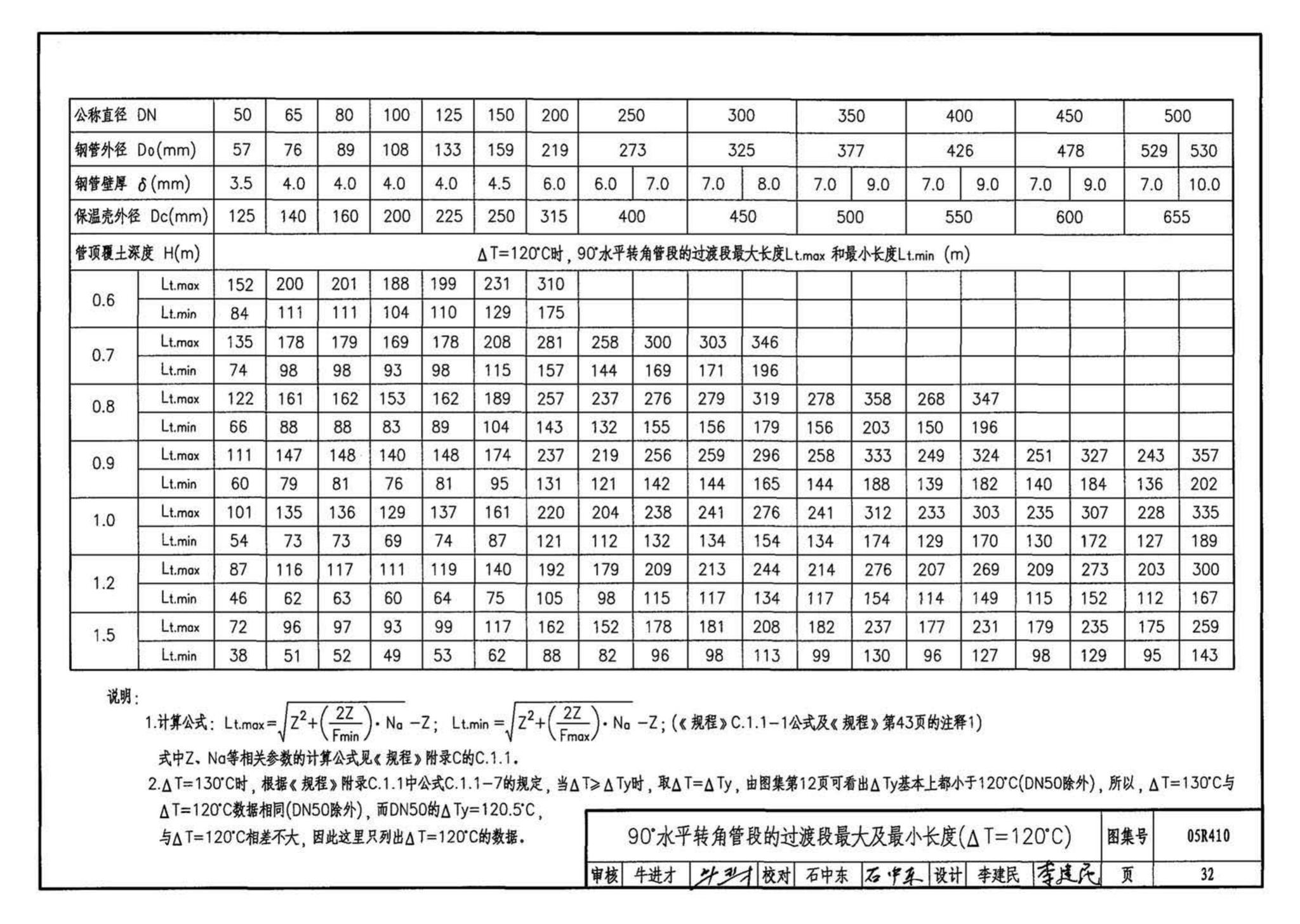 05R410--热水管道直埋敷设