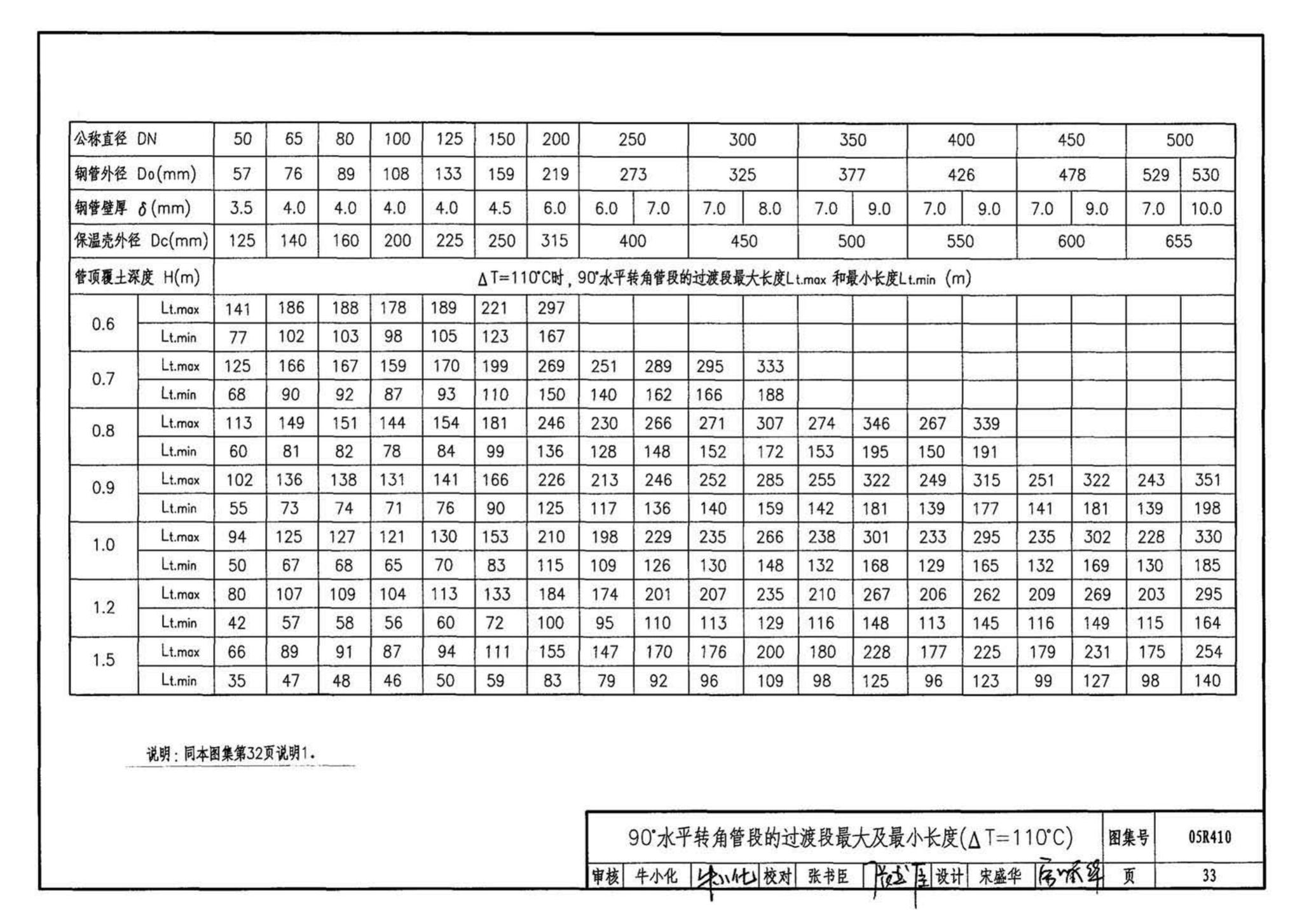 05R410--热水管道直埋敷设