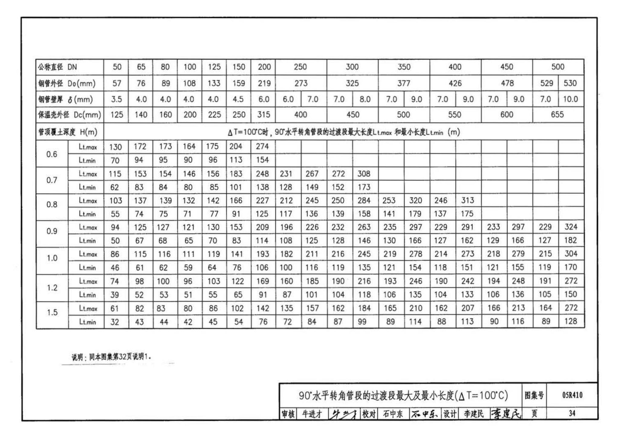 05R410--热水管道直埋敷设