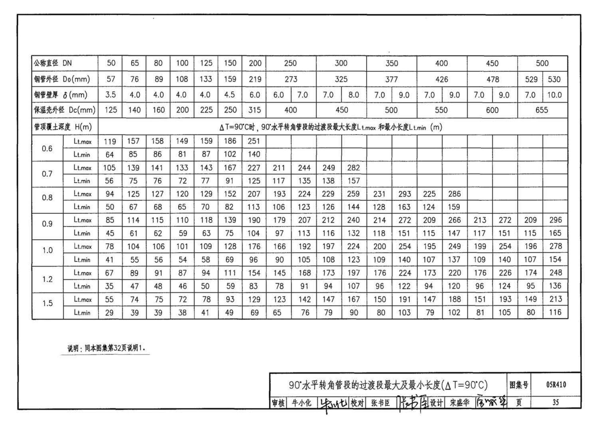 05R410--热水管道直埋敷设