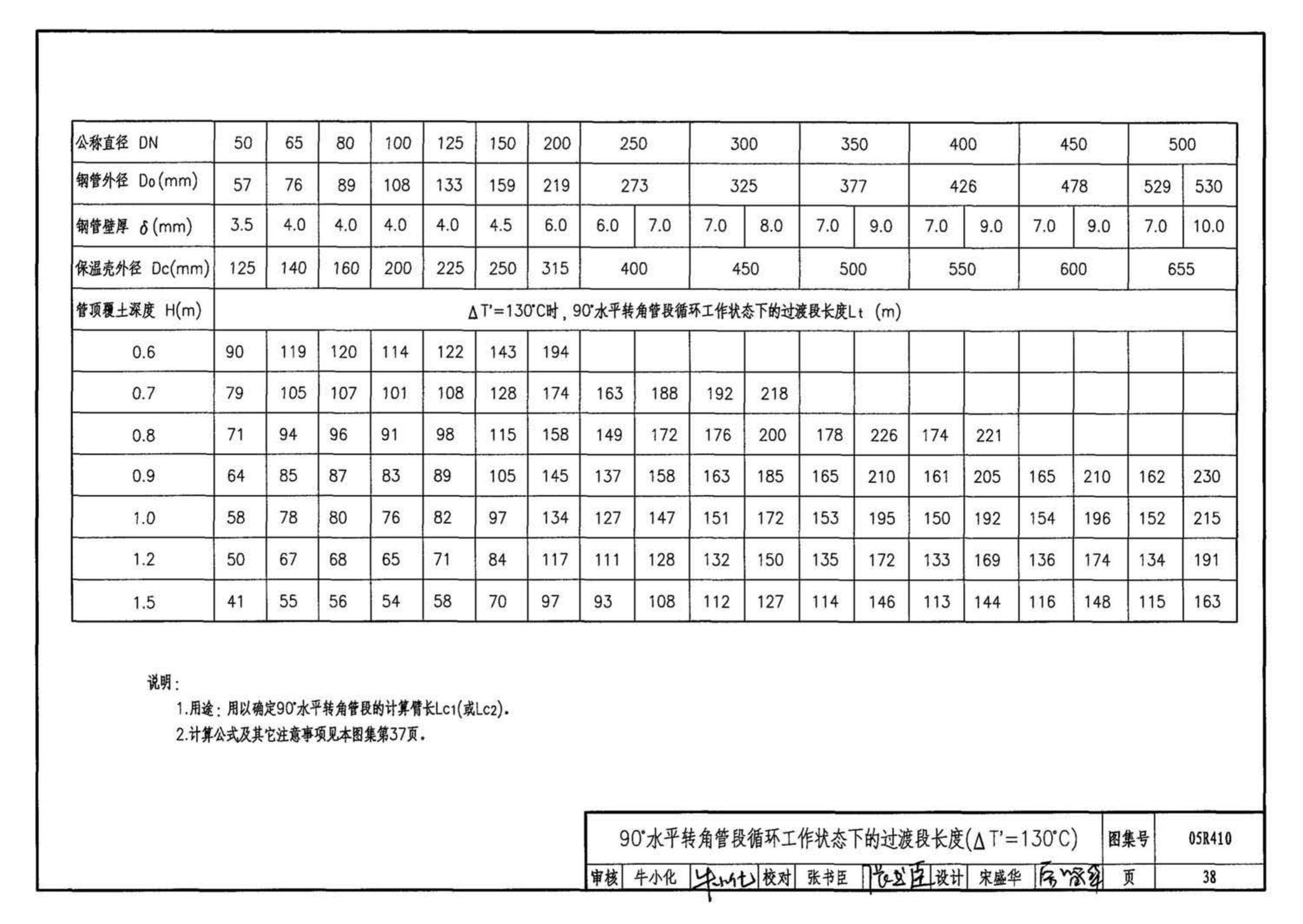 05R410--热水管道直埋敷设