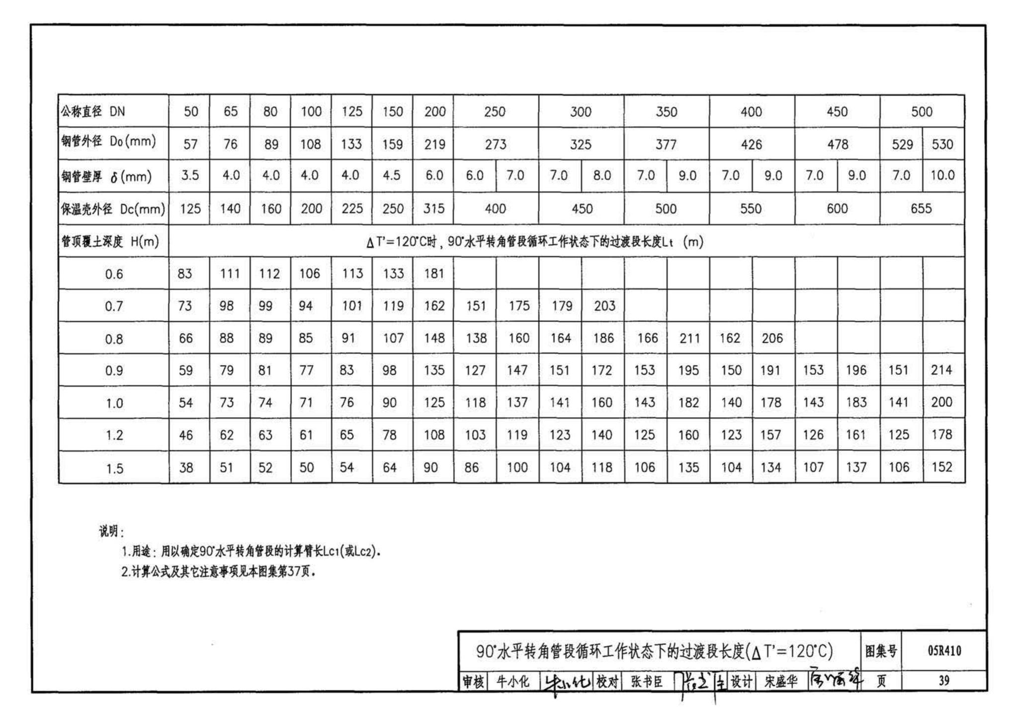 05R410--热水管道直埋敷设