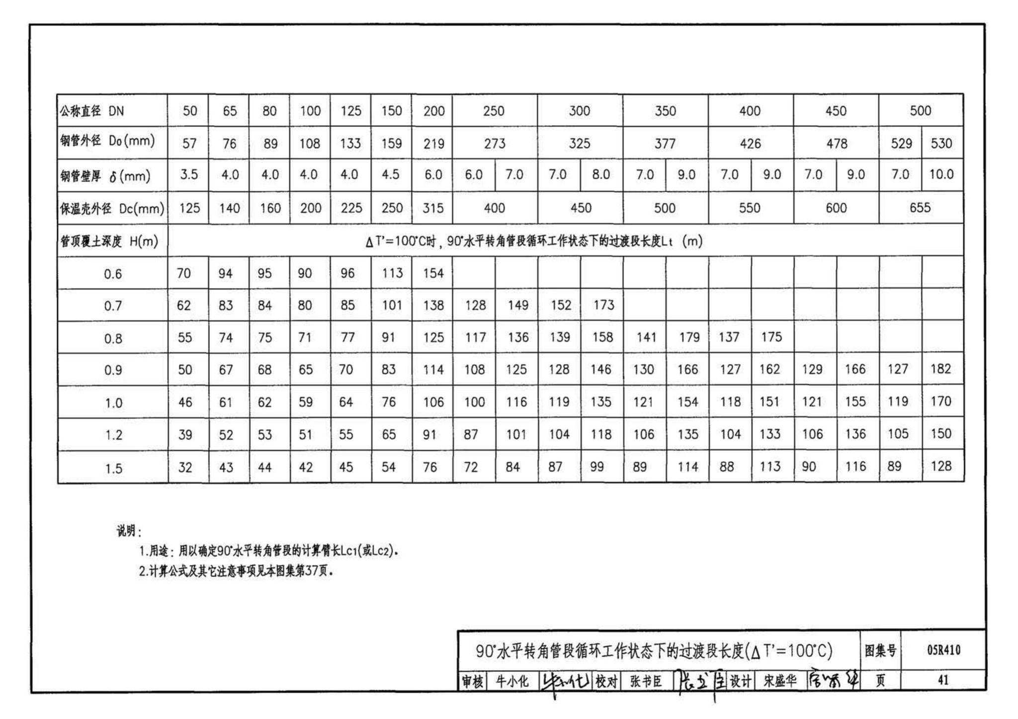 05R410--热水管道直埋敷设