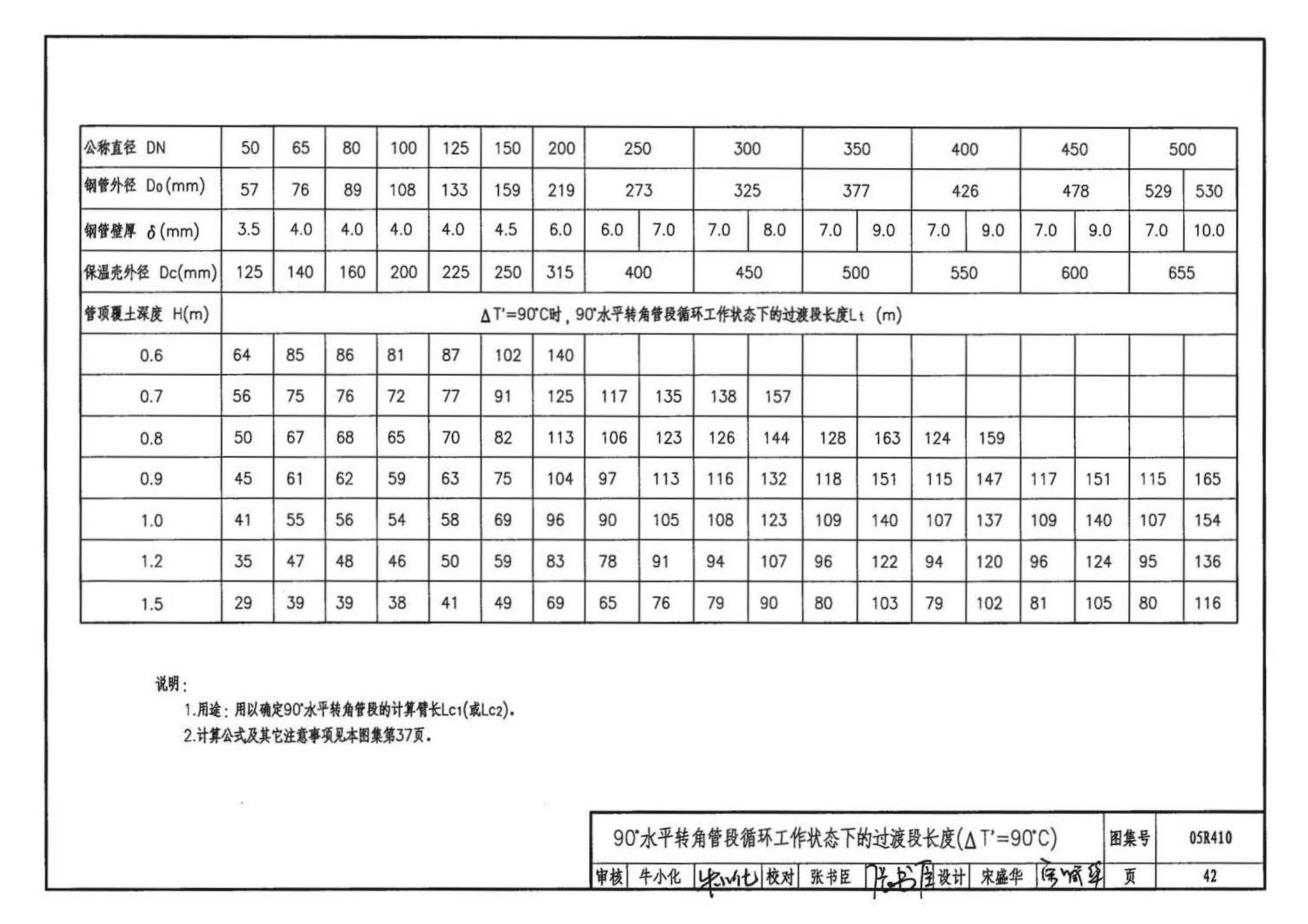 05R410--热水管道直埋敷设