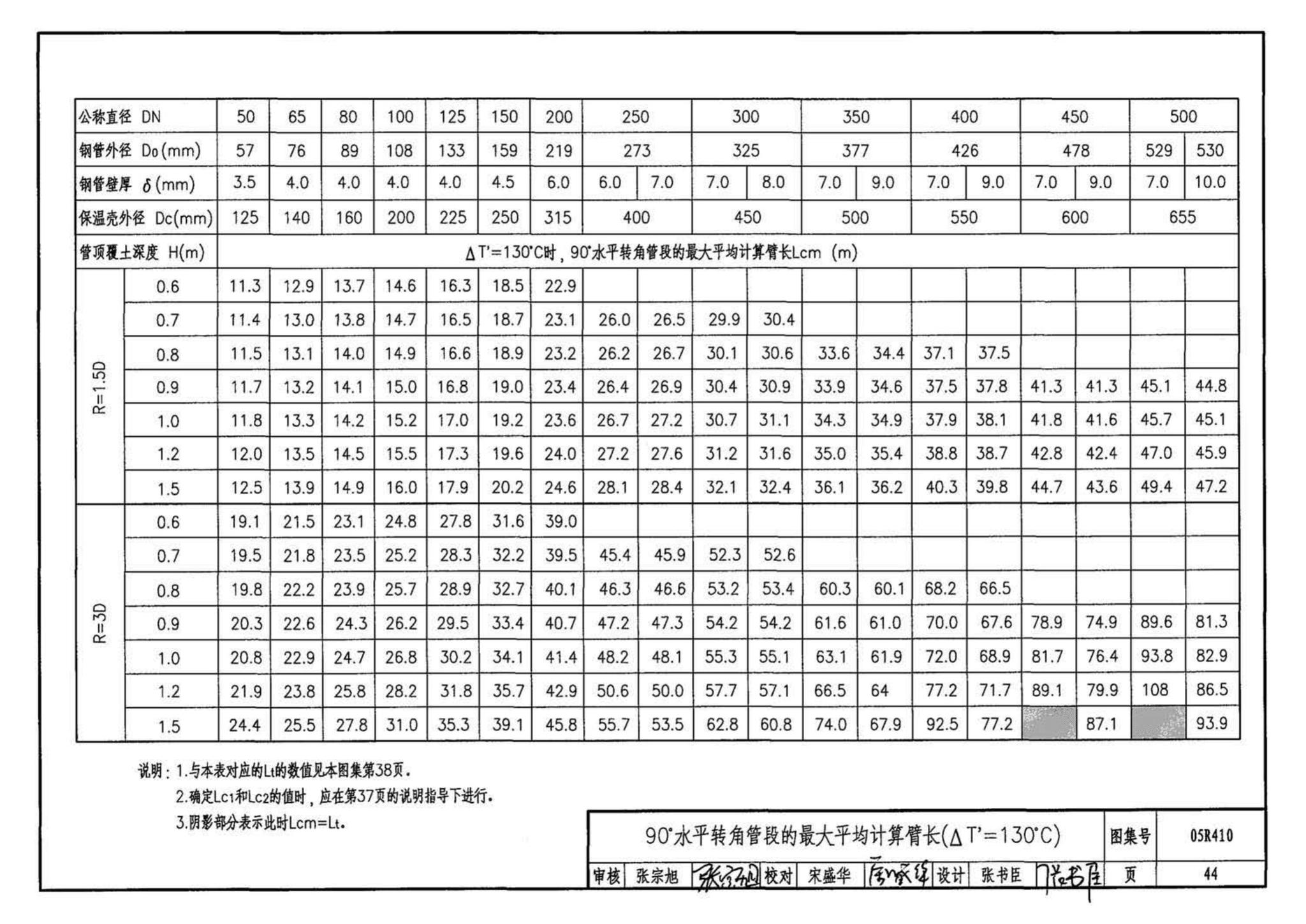 05R410--热水管道直埋敷设