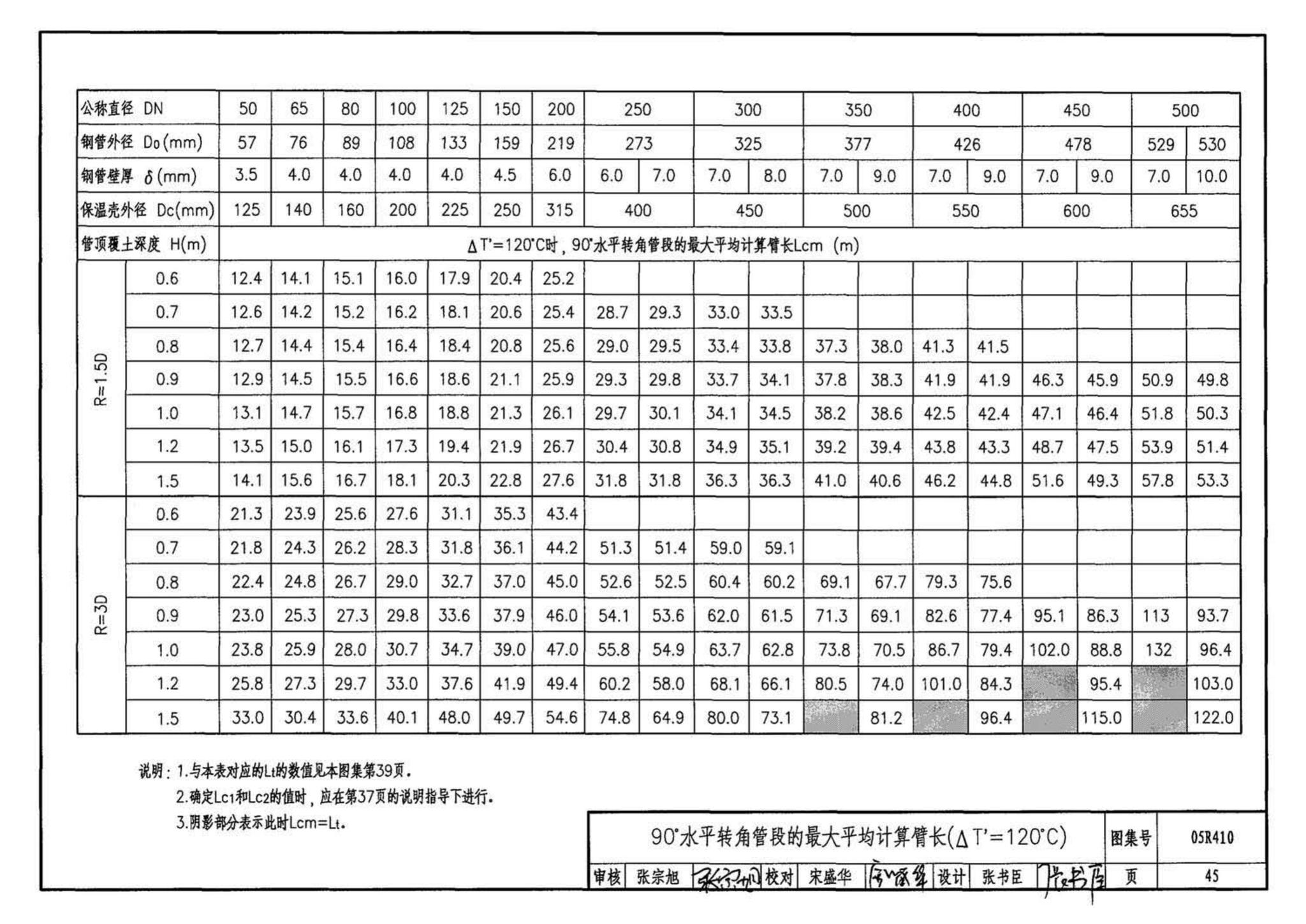 05R410--热水管道直埋敷设