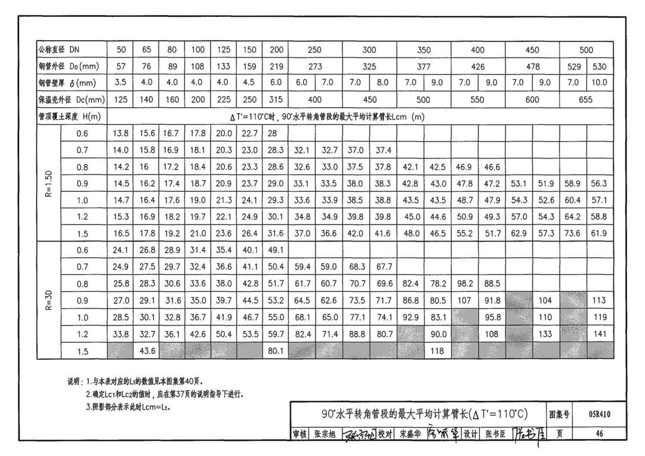 05R410--热水管道直埋敷设