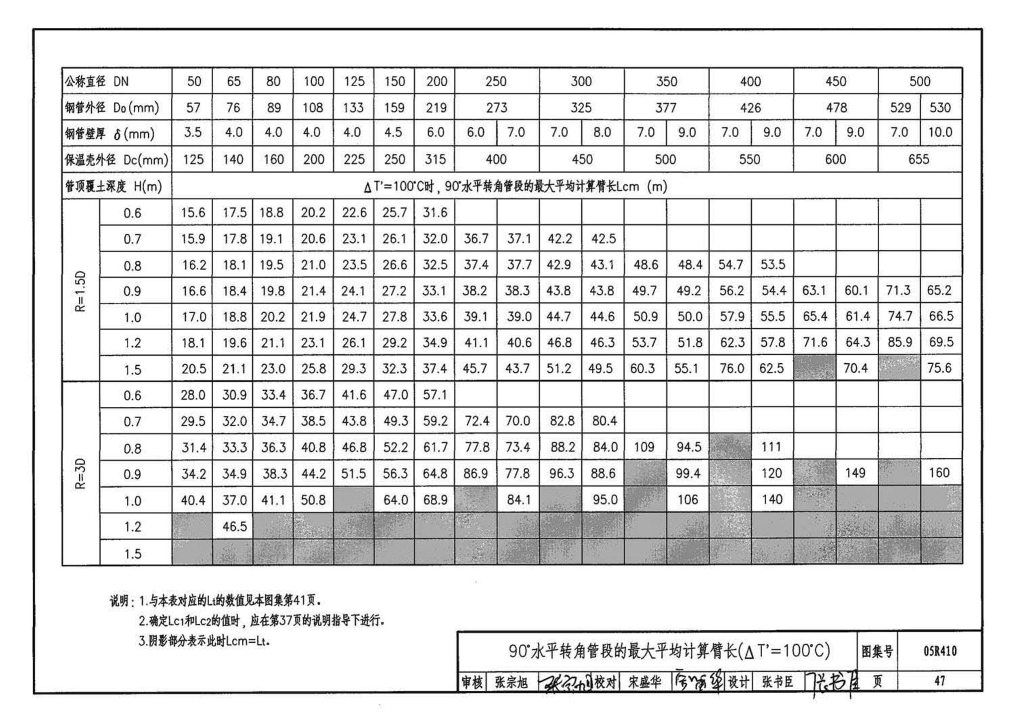 05R410--热水管道直埋敷设