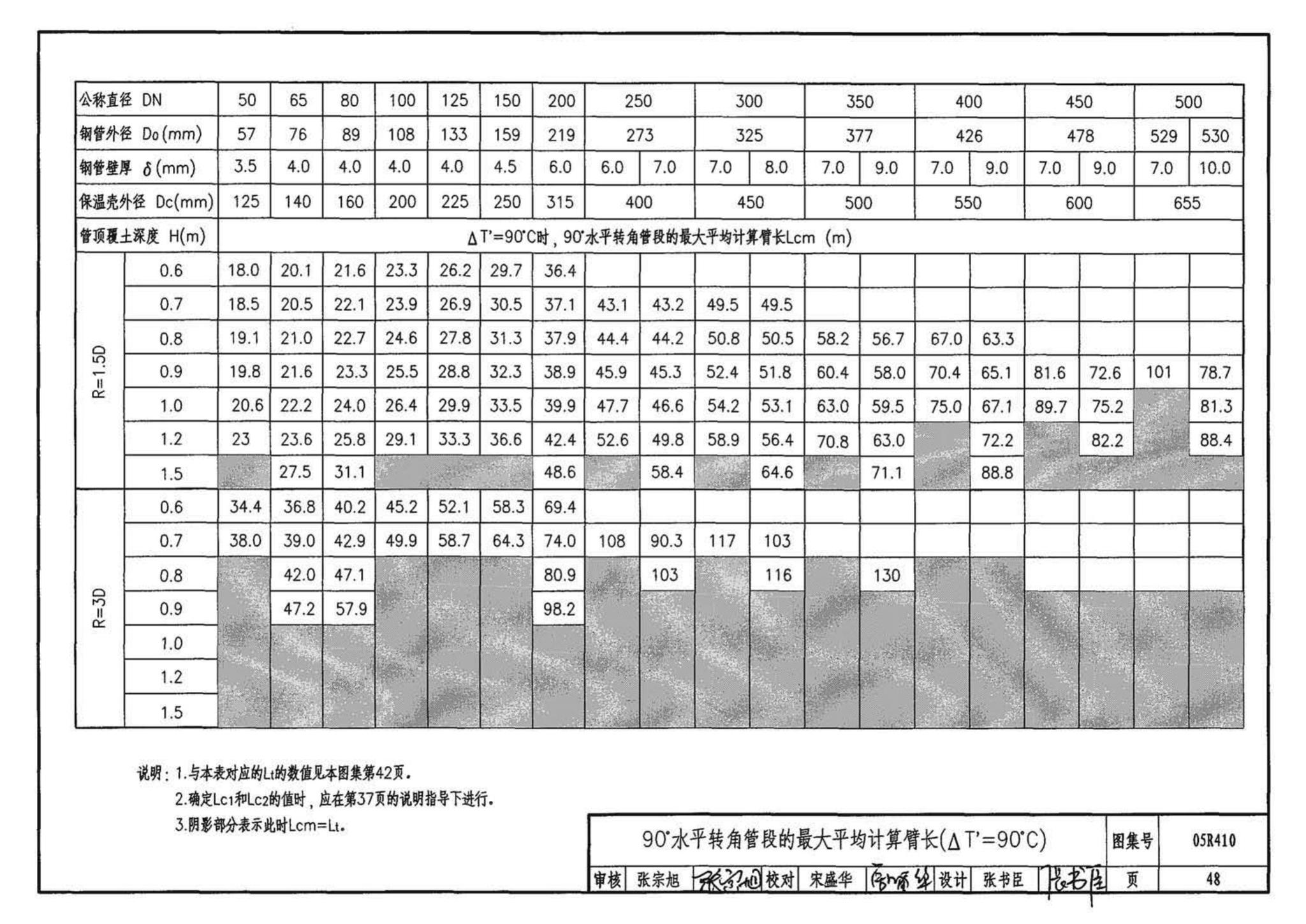 05R410--热水管道直埋敷设