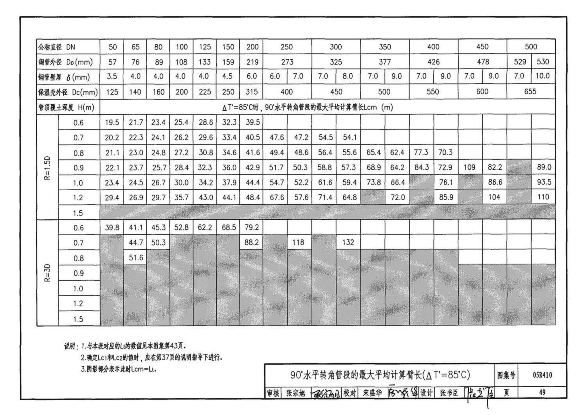 05R410--热水管道直埋敷设