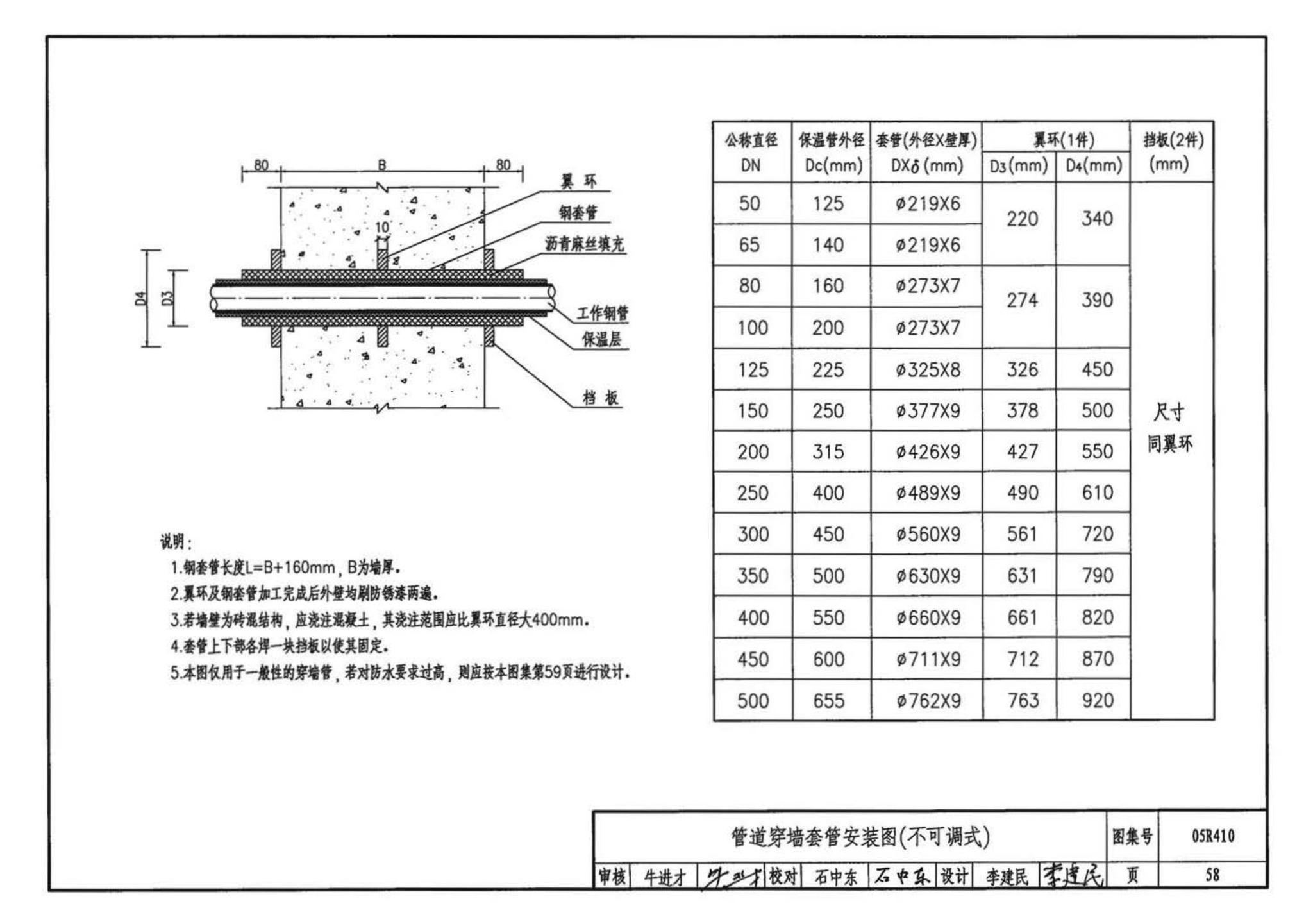 05R410--热水管道直埋敷设